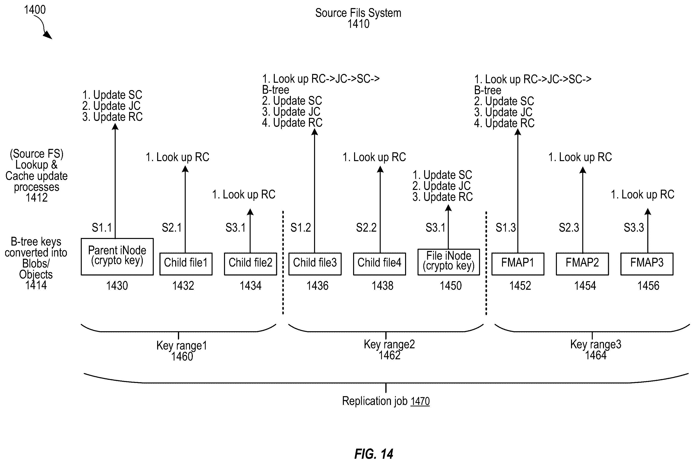 Patent US12455861 Figure 14 – Techniques for efficient encryption and decryption during file system cross-region replication