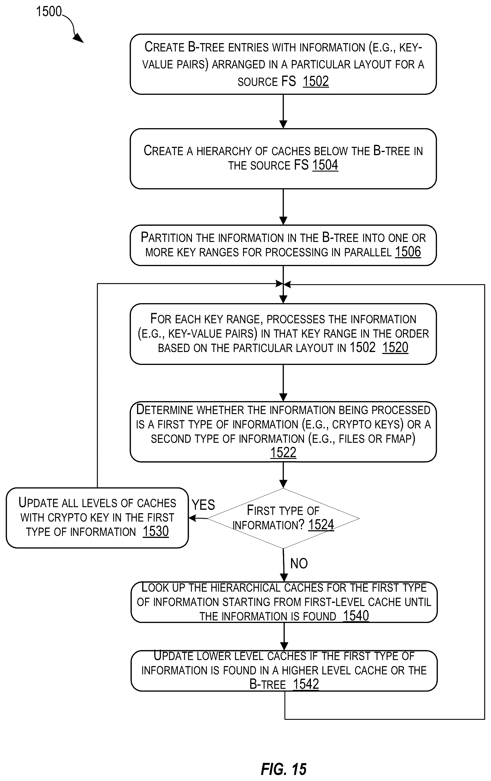 Patent US12455861 Figure 15 – Techniques for efficient encryption and decryption during file system cross-region replication