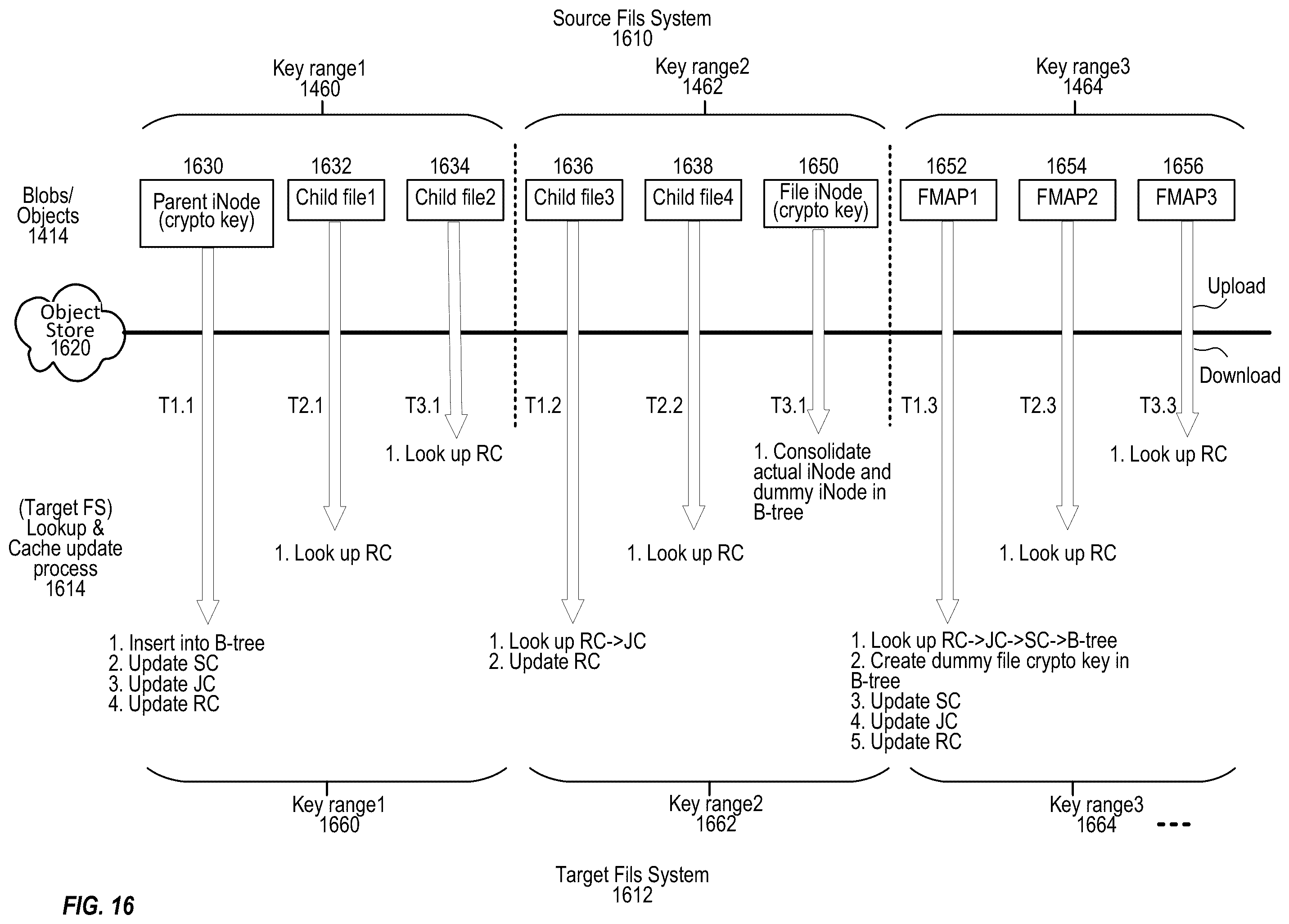 Patent US12455861 Figure 16 – Techniques for efficient encryption and decryption during file system cross-region replication