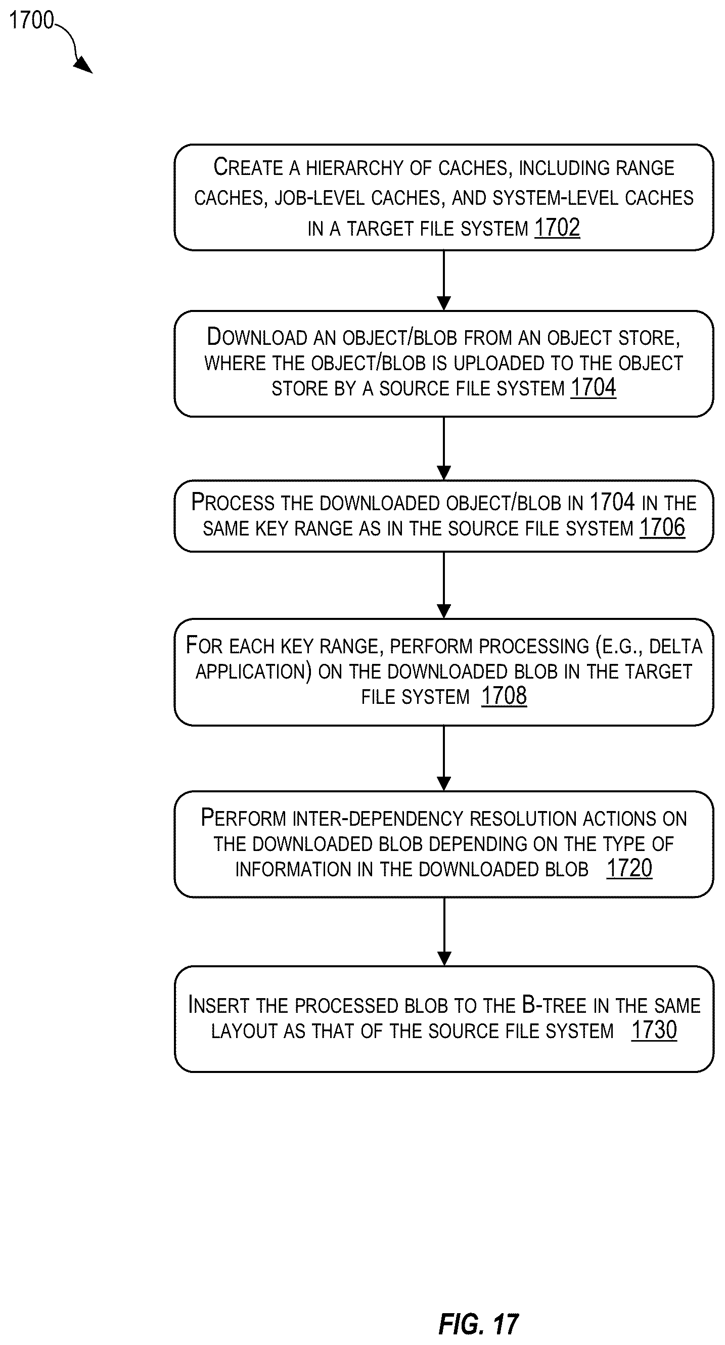 Patent US12455861 Figure 17 – Techniques for efficient encryption and decryption during file system cross-region replication