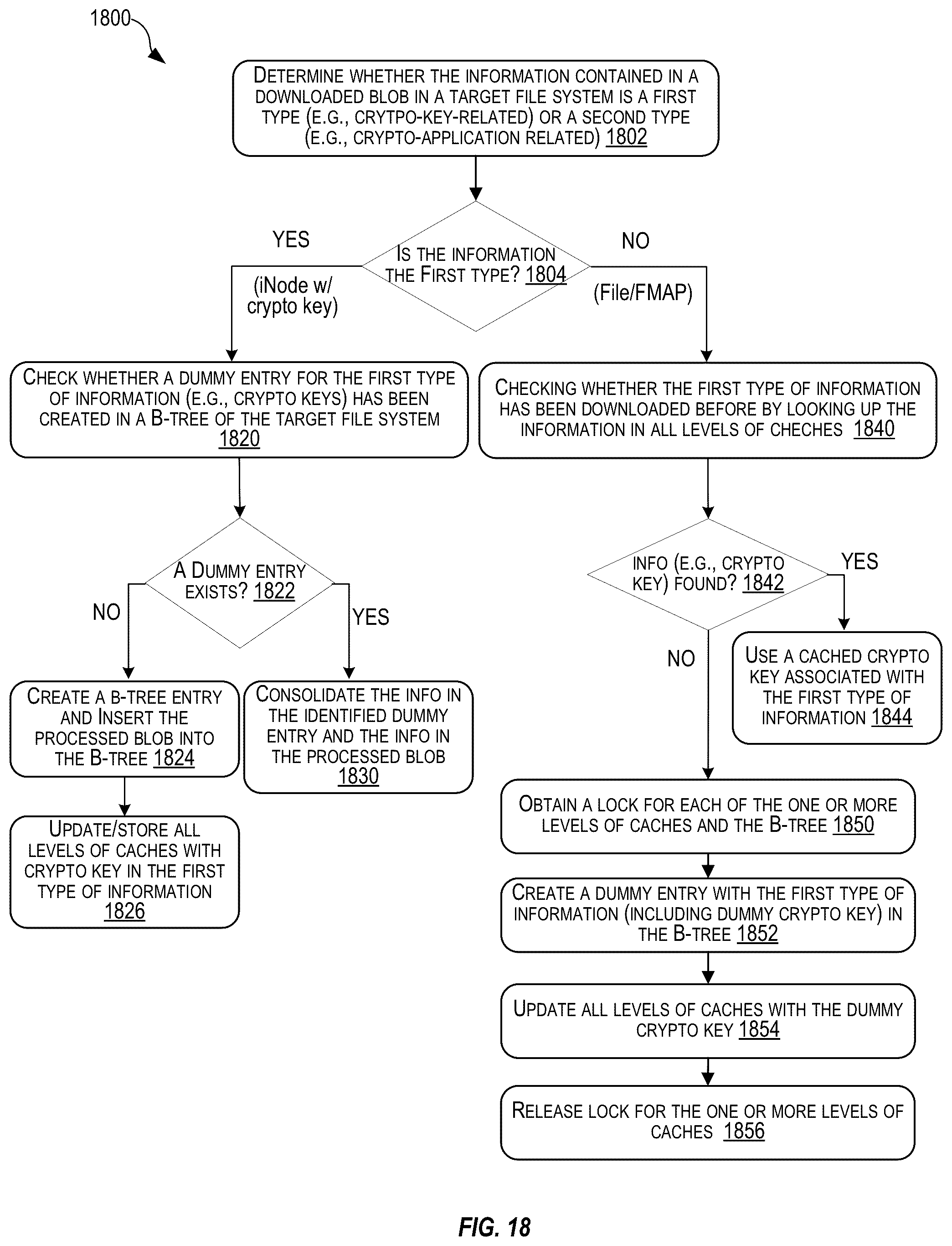 Patent US12455861 Figure 18 – Techniques for efficient encryption and decryption during file system cross-region replication
