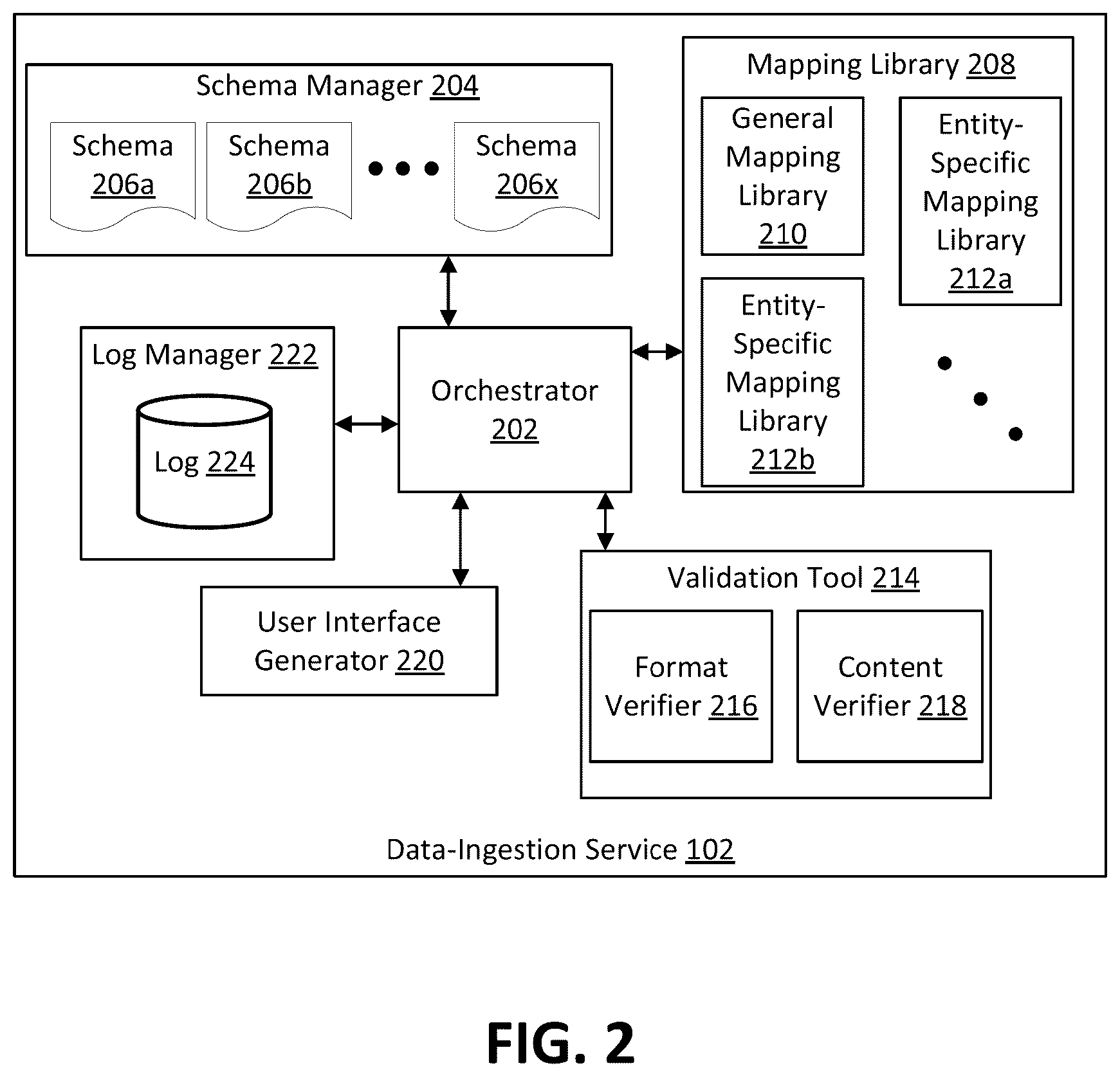 Patent US12455863 Figure 2 – Data ingestion and cleansing tool