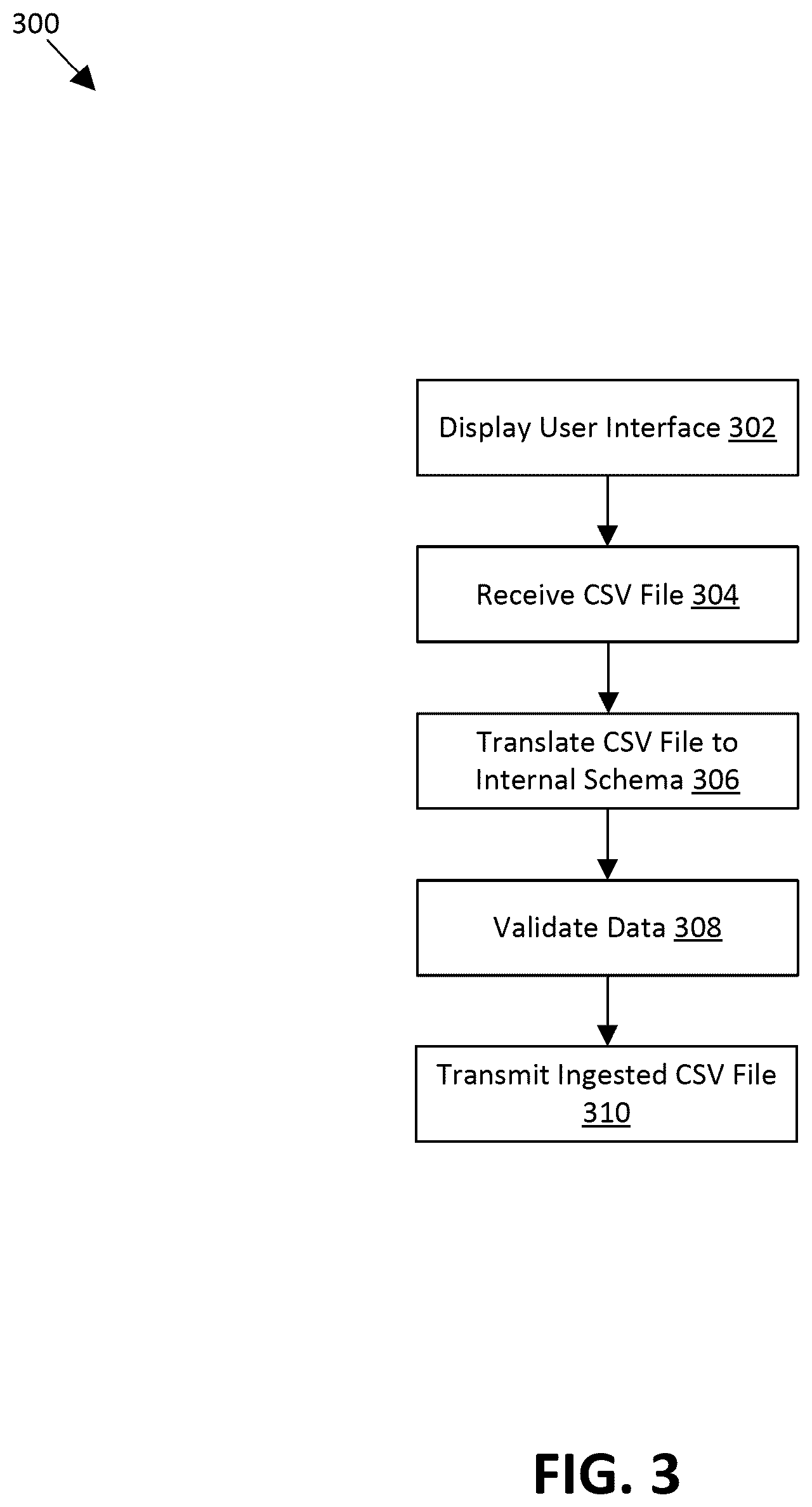 Patent US12455863 Figure 3 – Data ingestion and cleansing tool
