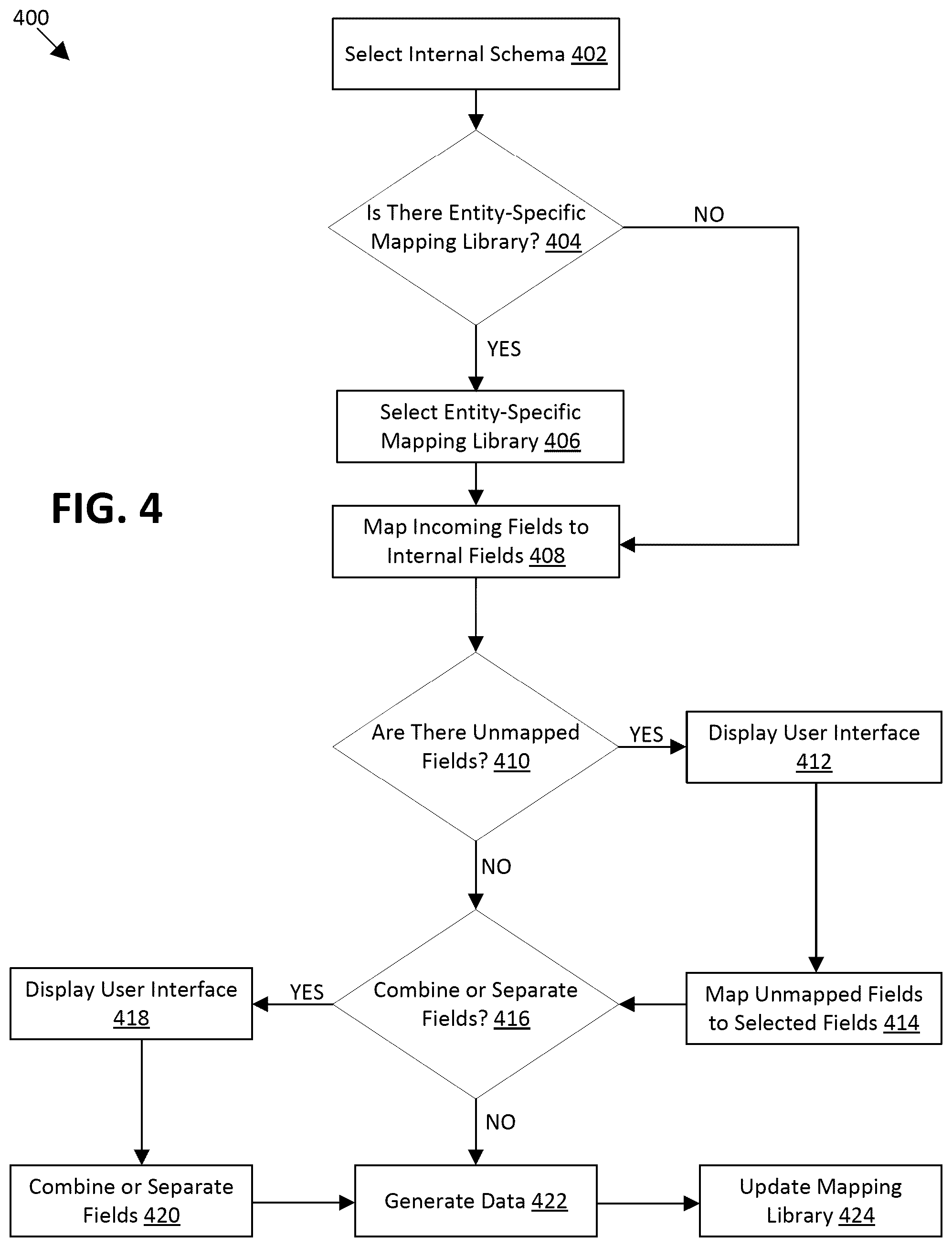 Patent US12455863 Figure 4 – Data ingestion and cleansing tool