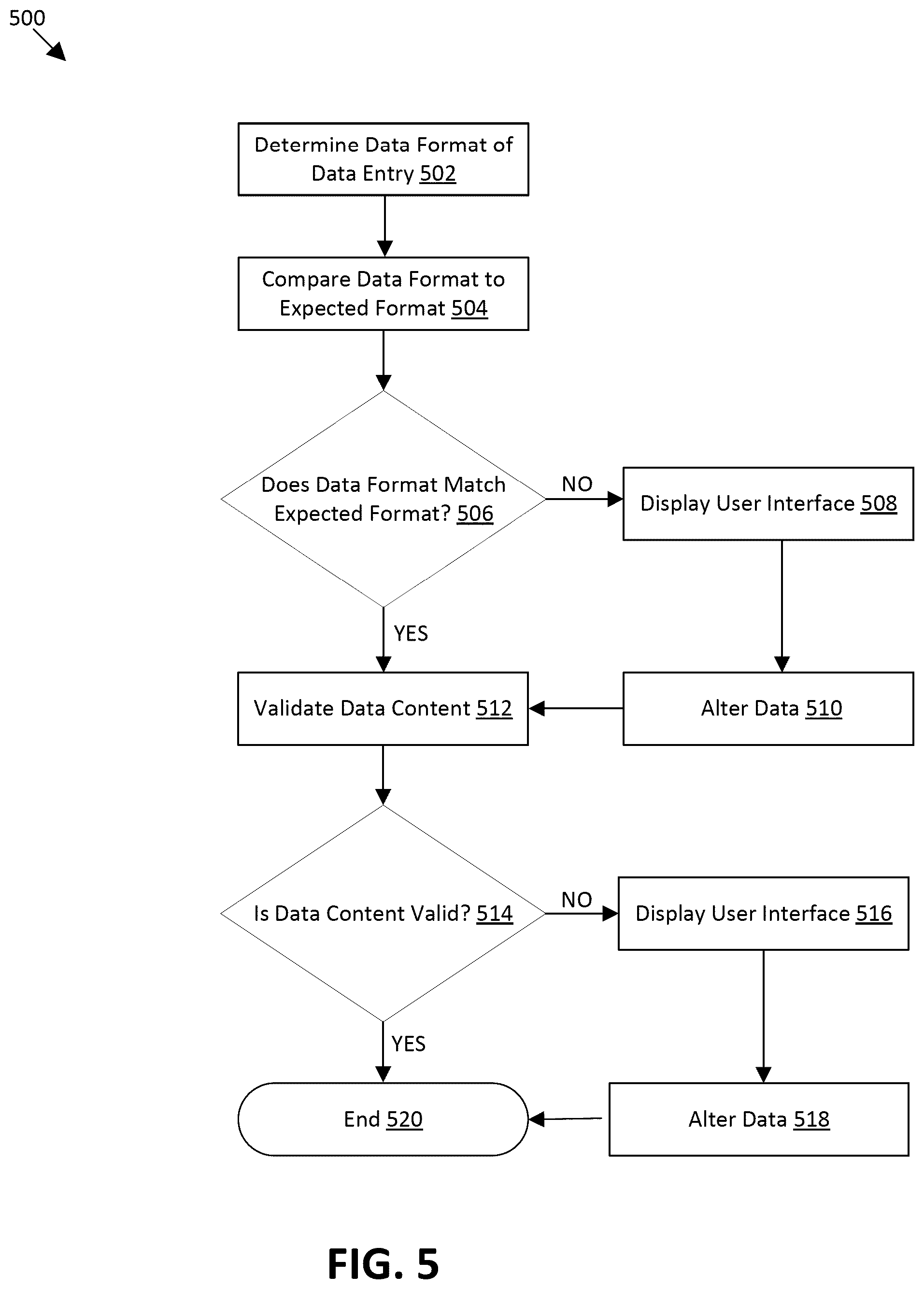 Patent US12455863 Figure 5 – Data ingestion and cleansing tool