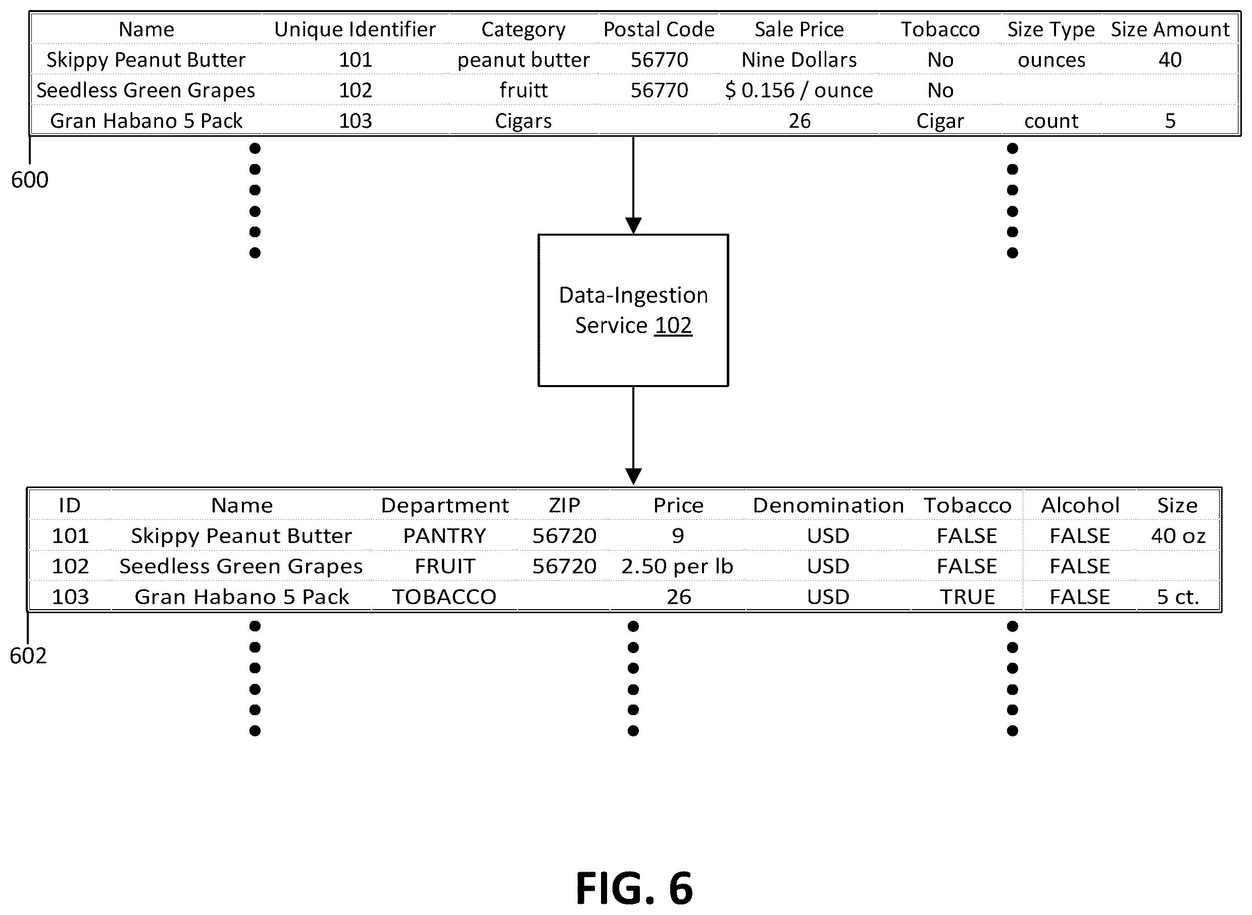 Patent US12455863 Figure 6 – Data ingestion and cleansing tool