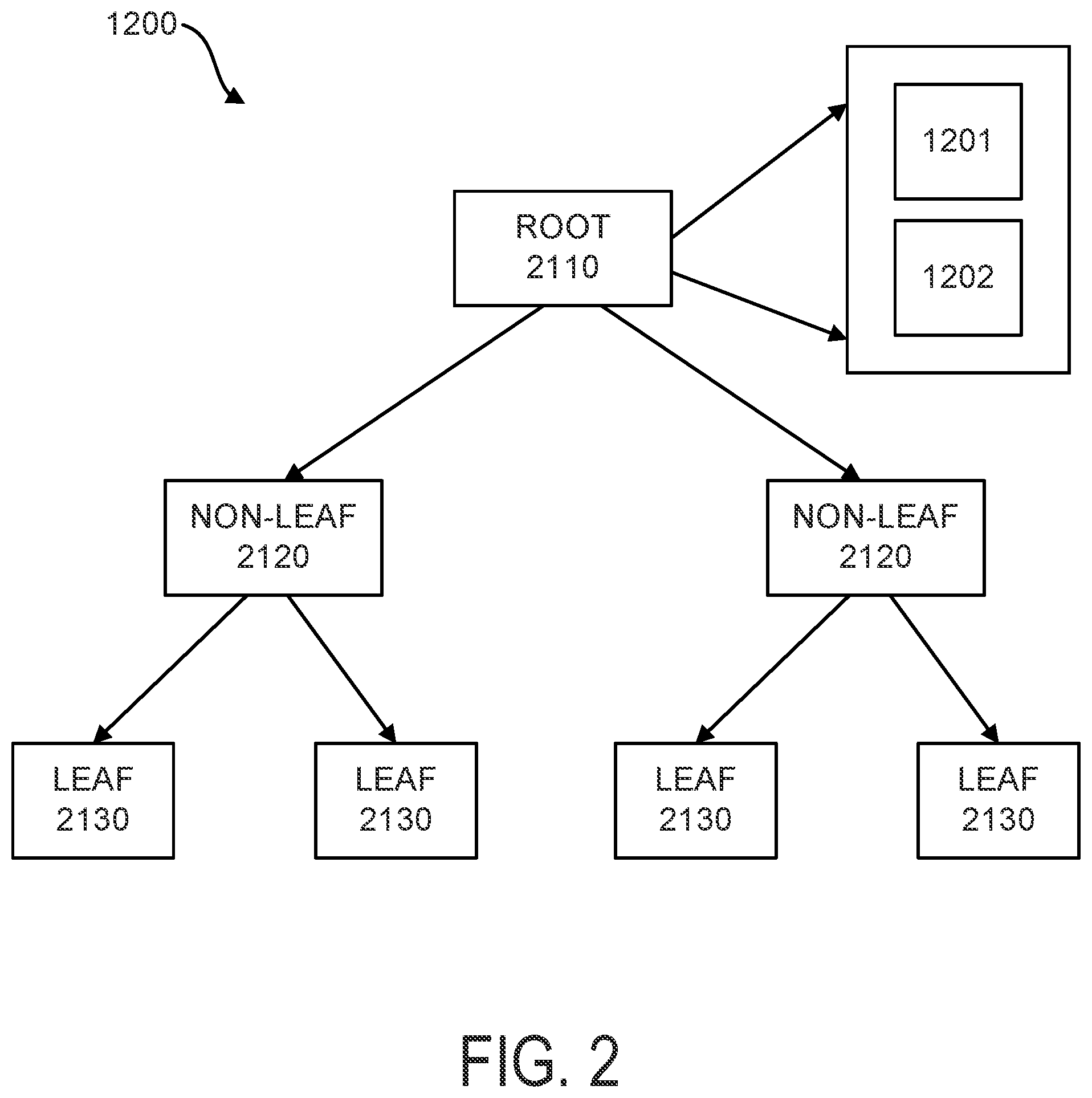Patent US12455866 Figure 2 – Multiple column order preserving compression