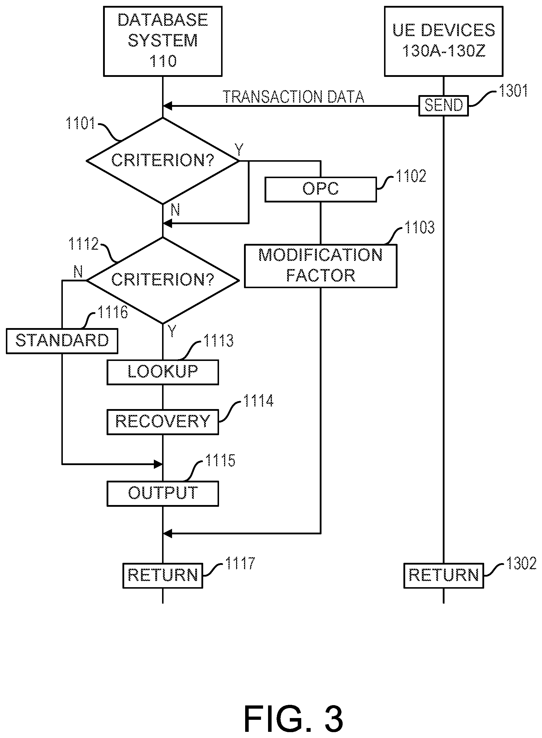 Patent US12455866 Figure 3 – Multiple column order preserving compression