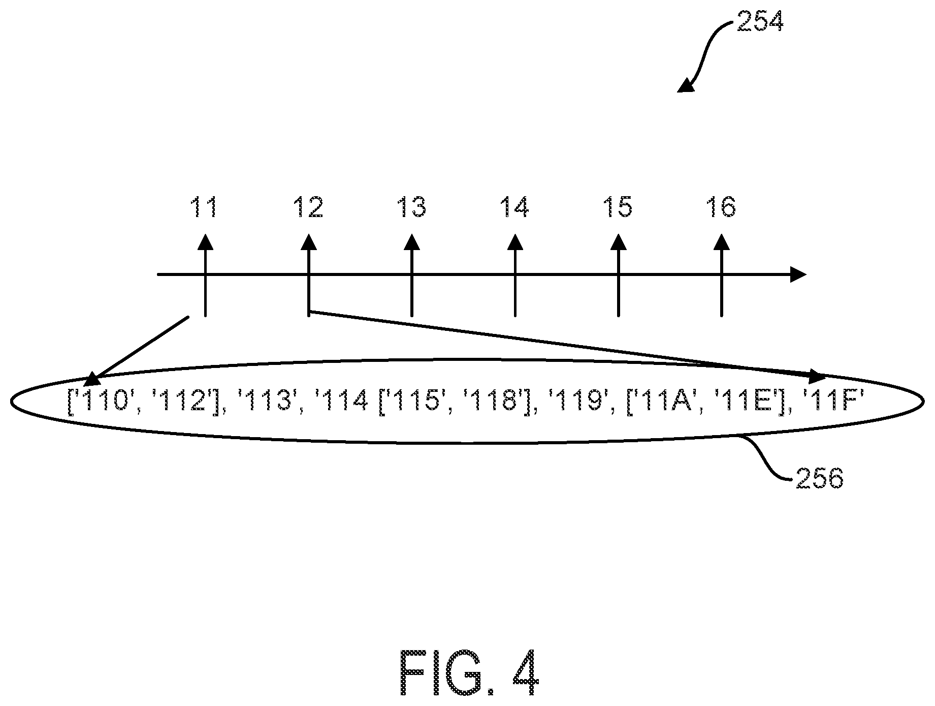 Patent US12455866 Figure 4 – Multiple column order preserving compression