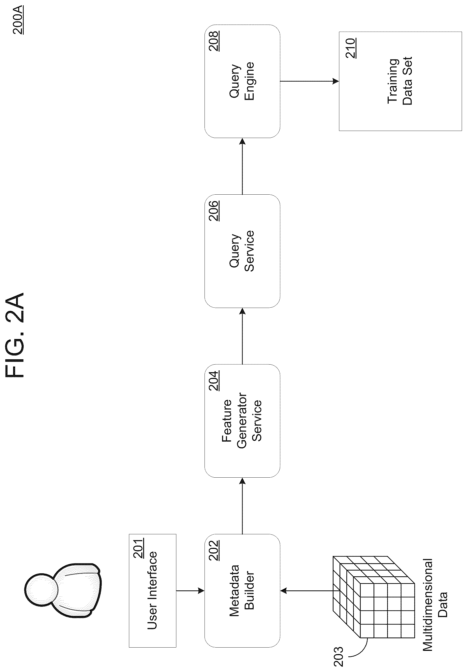 Patent US12455867 Figure 2 – Automated feature engineering for multidimensional data