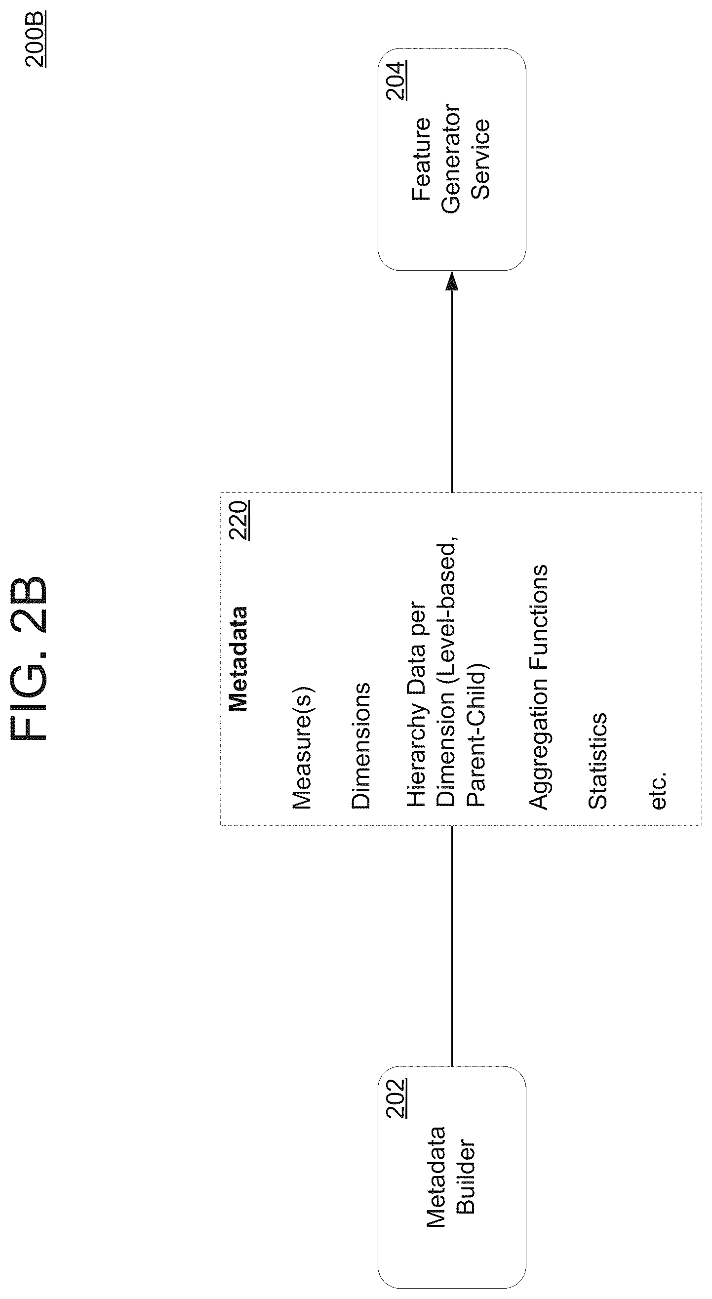 Patent US12455867 Figure 3 – Automated feature engineering for multidimensional data
