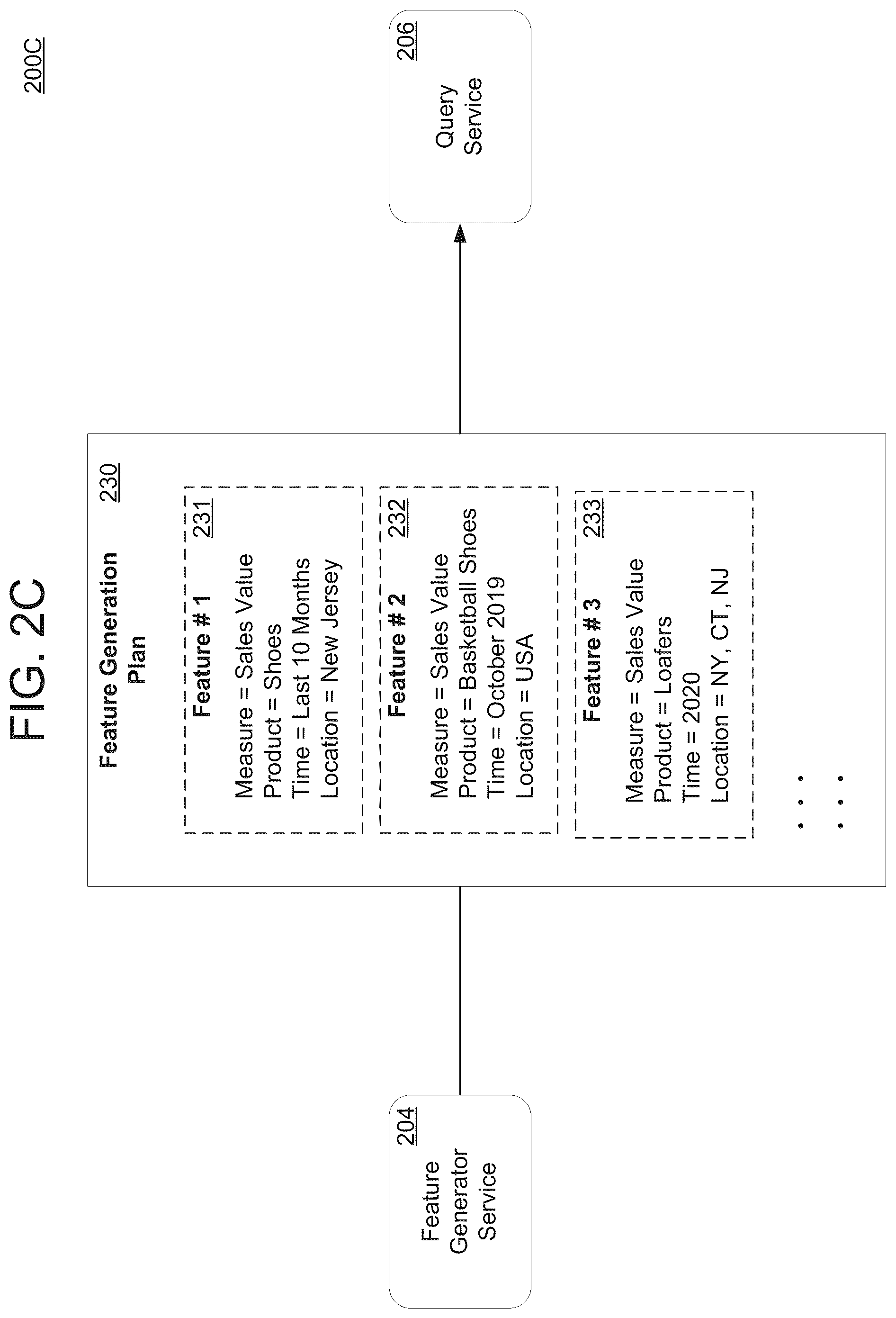 Patent US12455867 Figure 4 – Automated feature engineering for multidimensional data