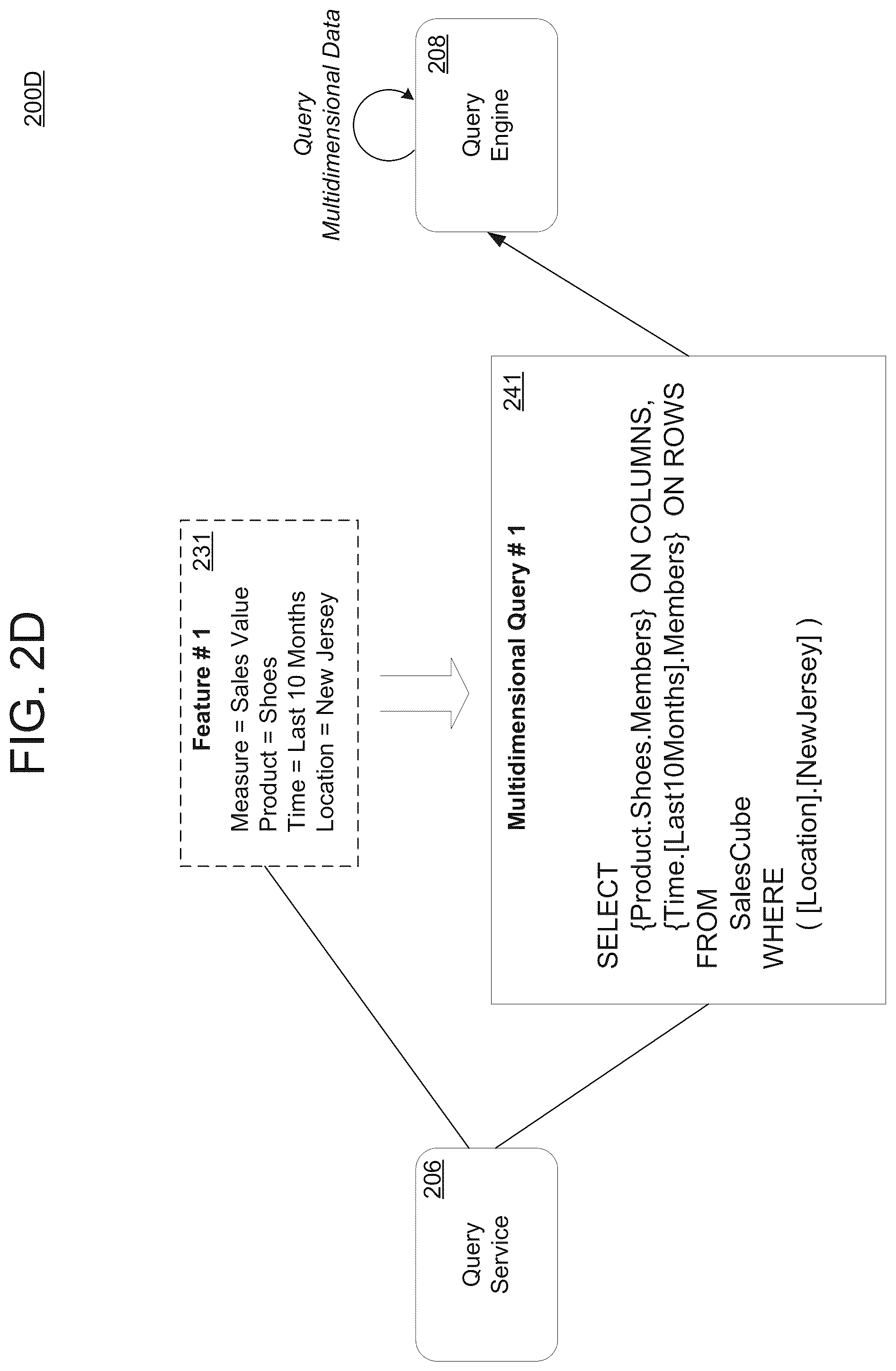 Patent US12455867 Figure 5 – Automated feature engineering for multidimensional data