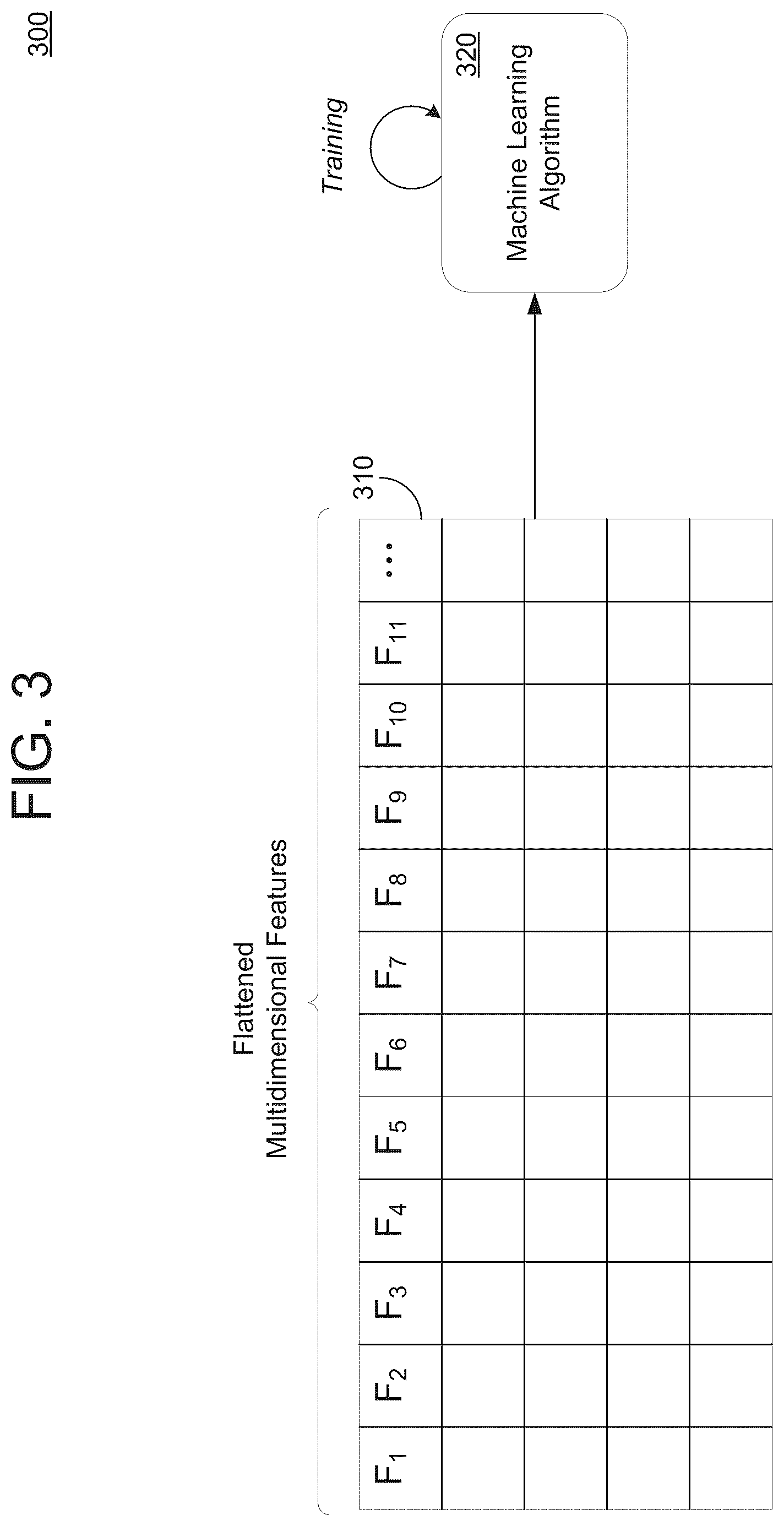Patent US12455867 Figure 6 – Automated feature engineering for multidimensional data