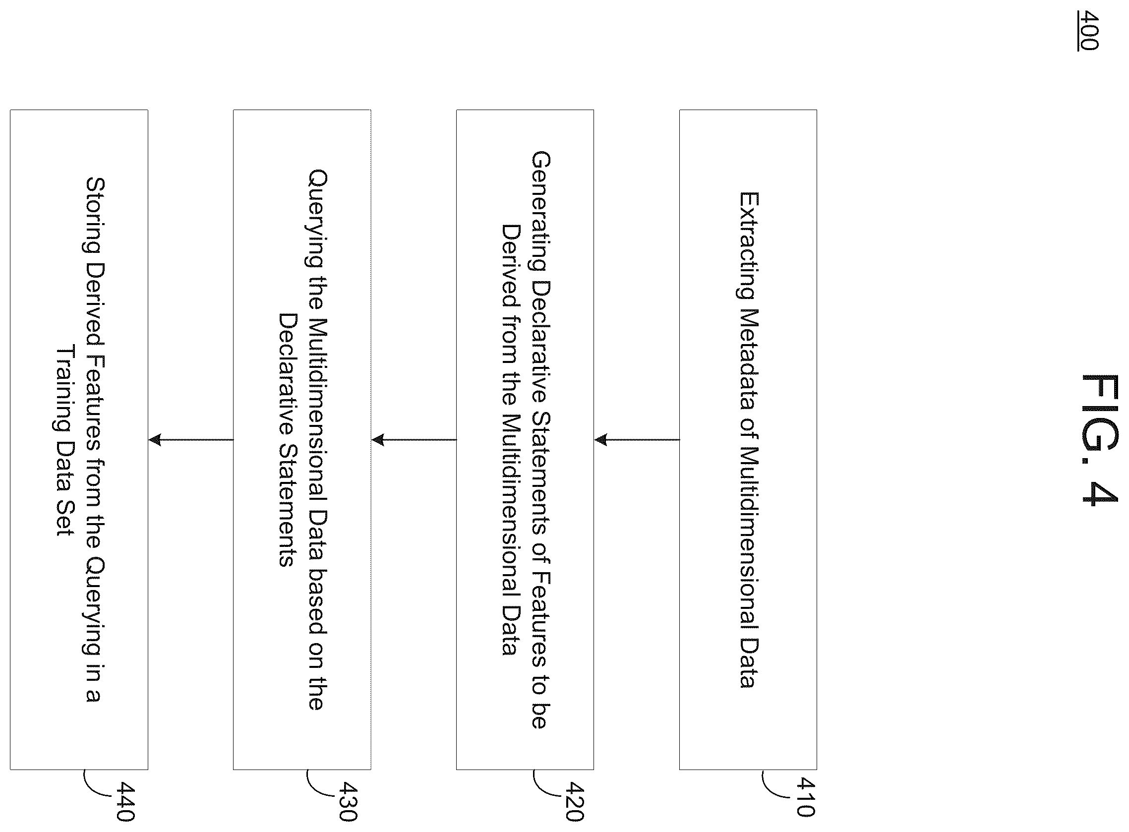 Patent US12455867 Figure 7 – Automated feature engineering for multidimensional data