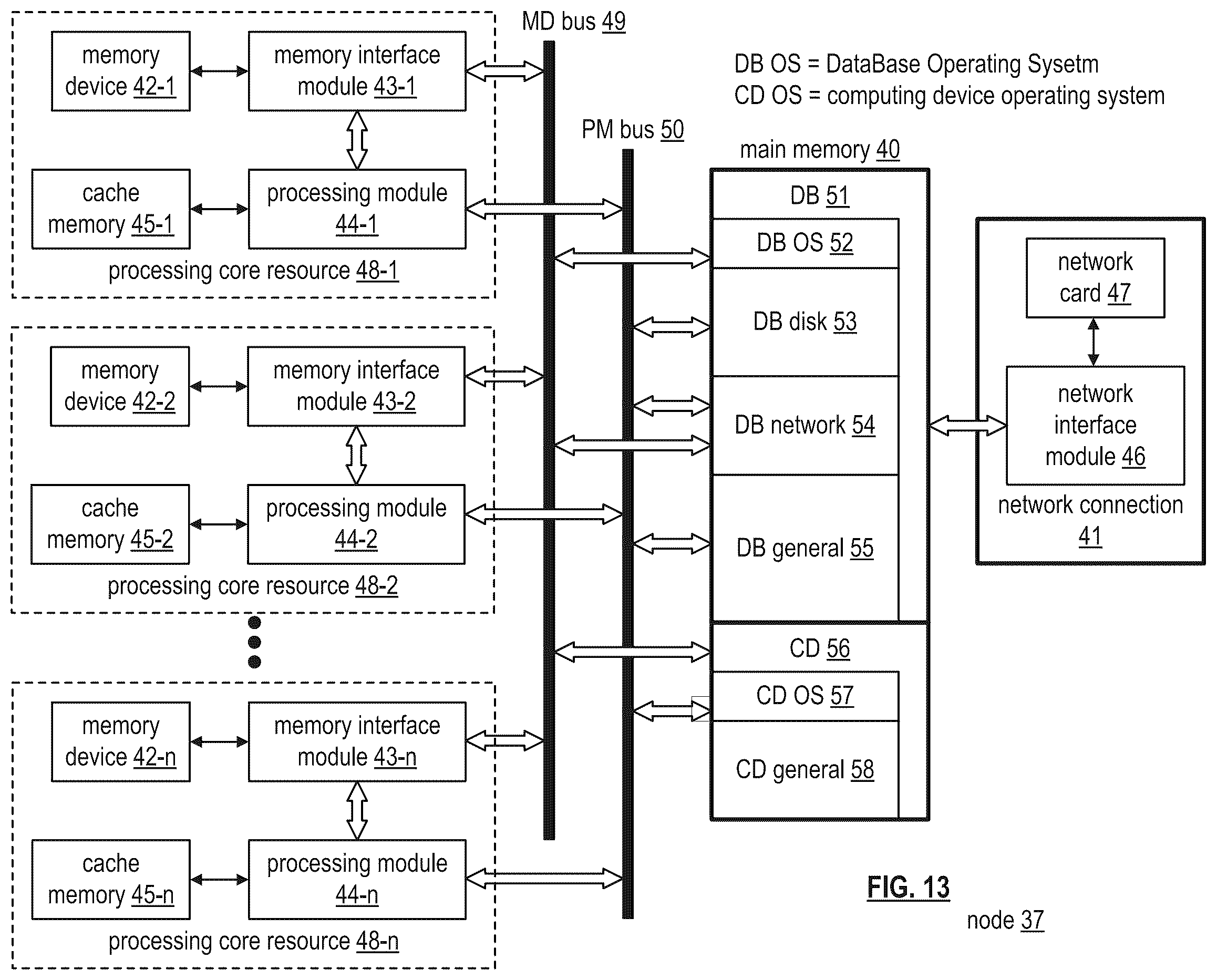 Patent US12455868 Figure 13 – Logical partitioning of memory within a computing device