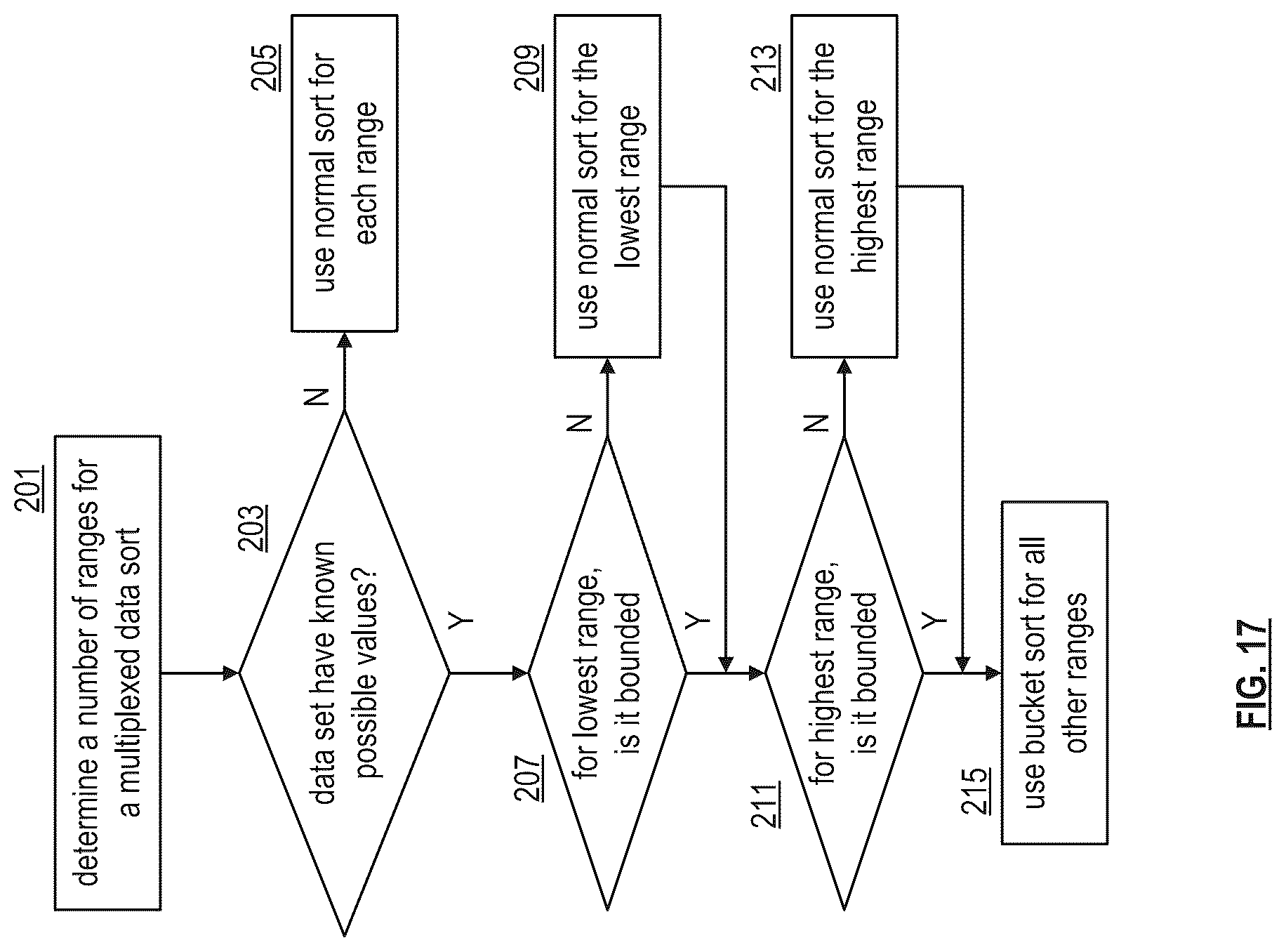Patent US12455868 Figure 17 – Logical partitioning of memory within a computing device