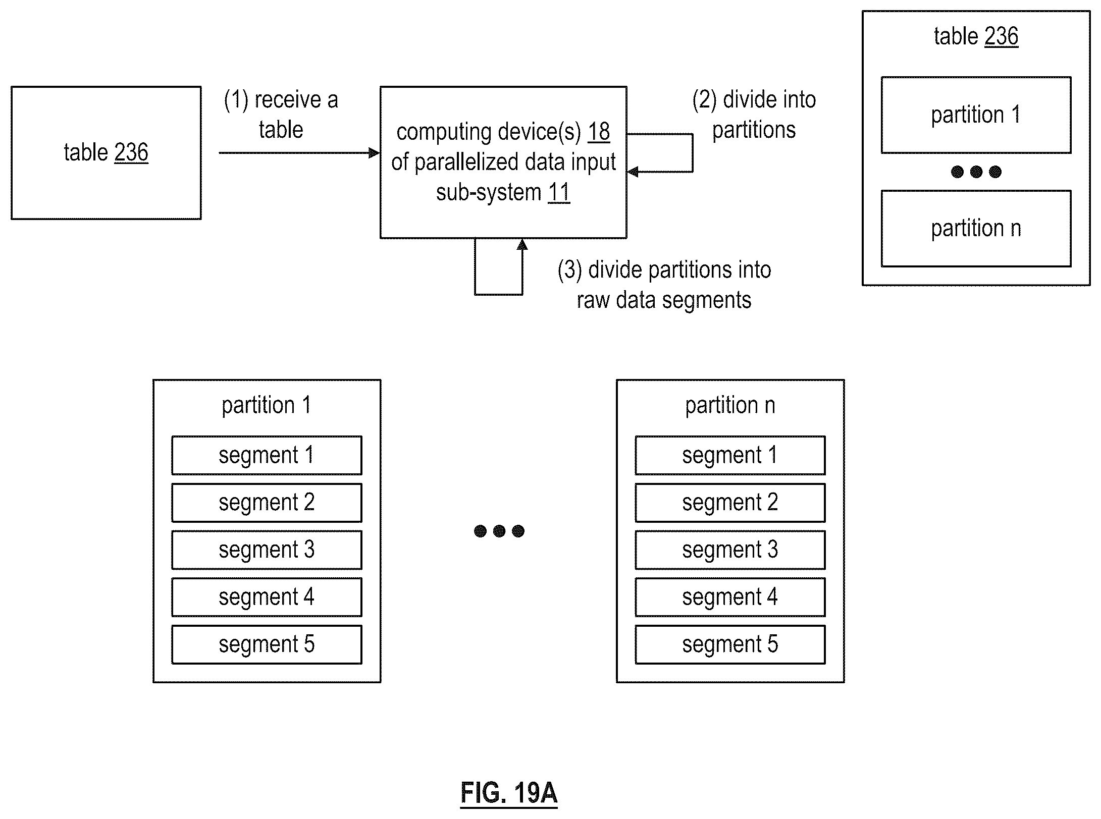 Patent US12455868 Figure 19 – Logical partitioning of memory within a computing device