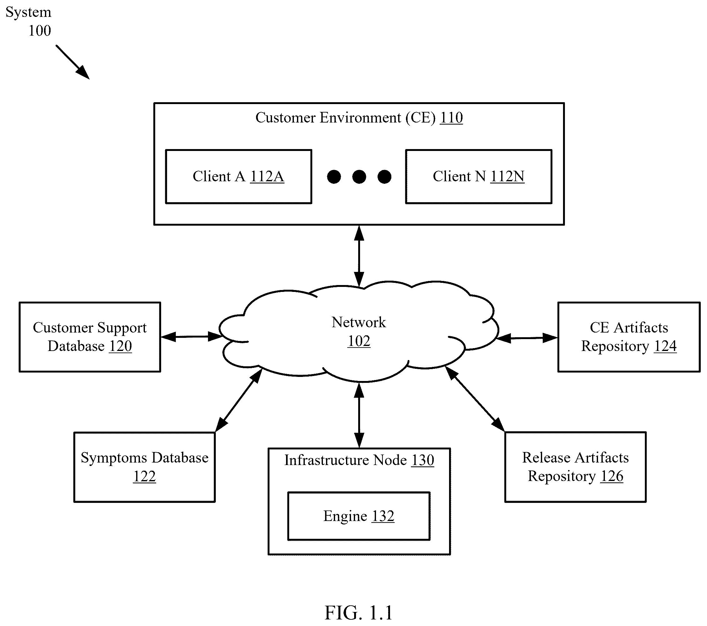 Patent US12455869 Figure 1 – Auto upgrade mechanism based on detected symptoms