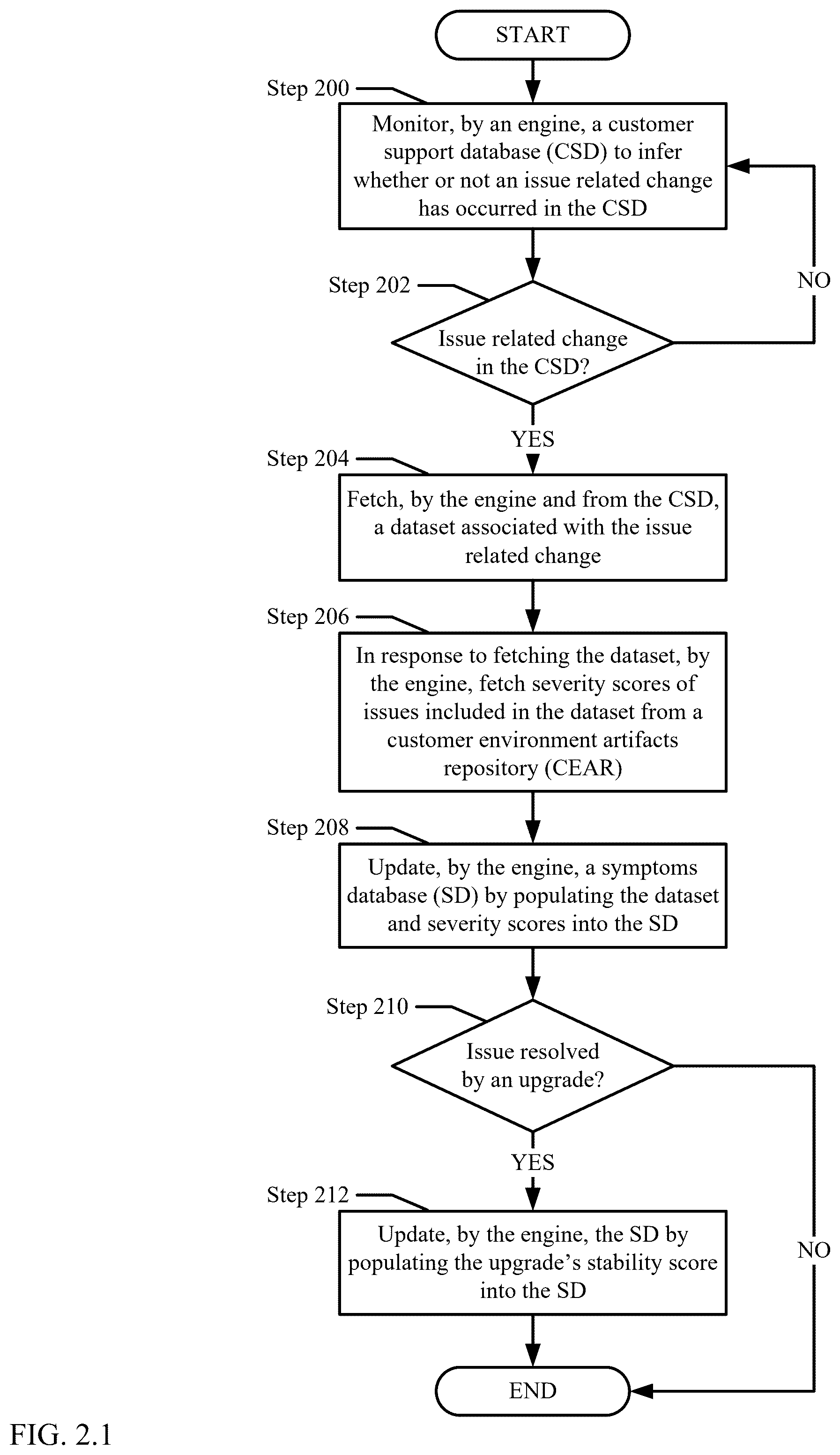 Patent US12455869 Figure 3 – Auto upgrade mechanism based on detected symptoms