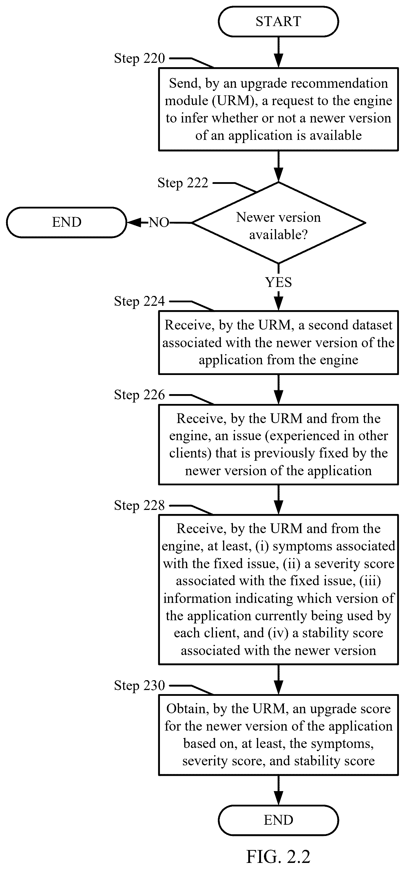 Patent US12455869 Figure 4 – Auto upgrade mechanism based on detected symptoms
