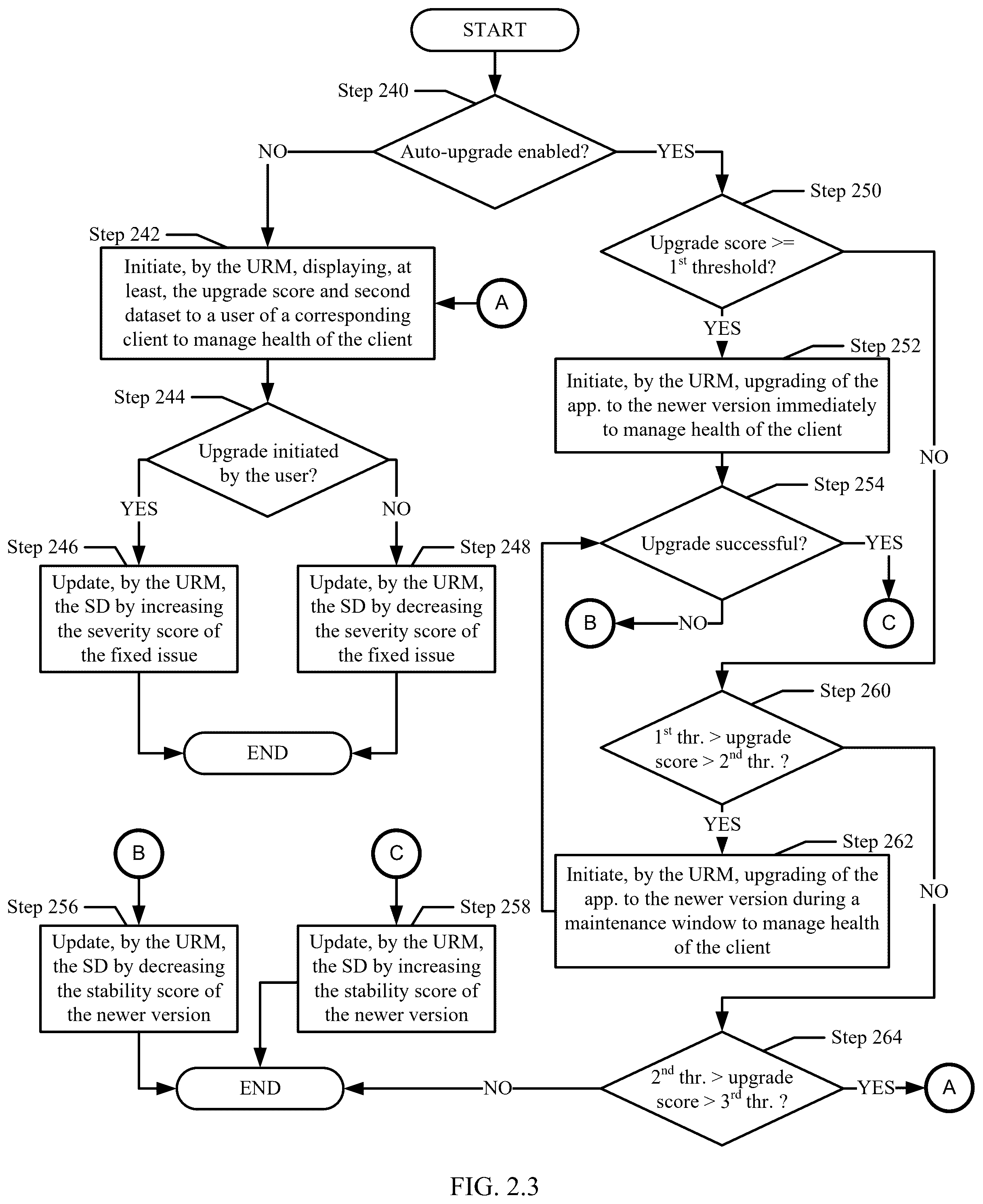 Patent US12455869 Figure 5 – Auto upgrade mechanism based on detected symptoms