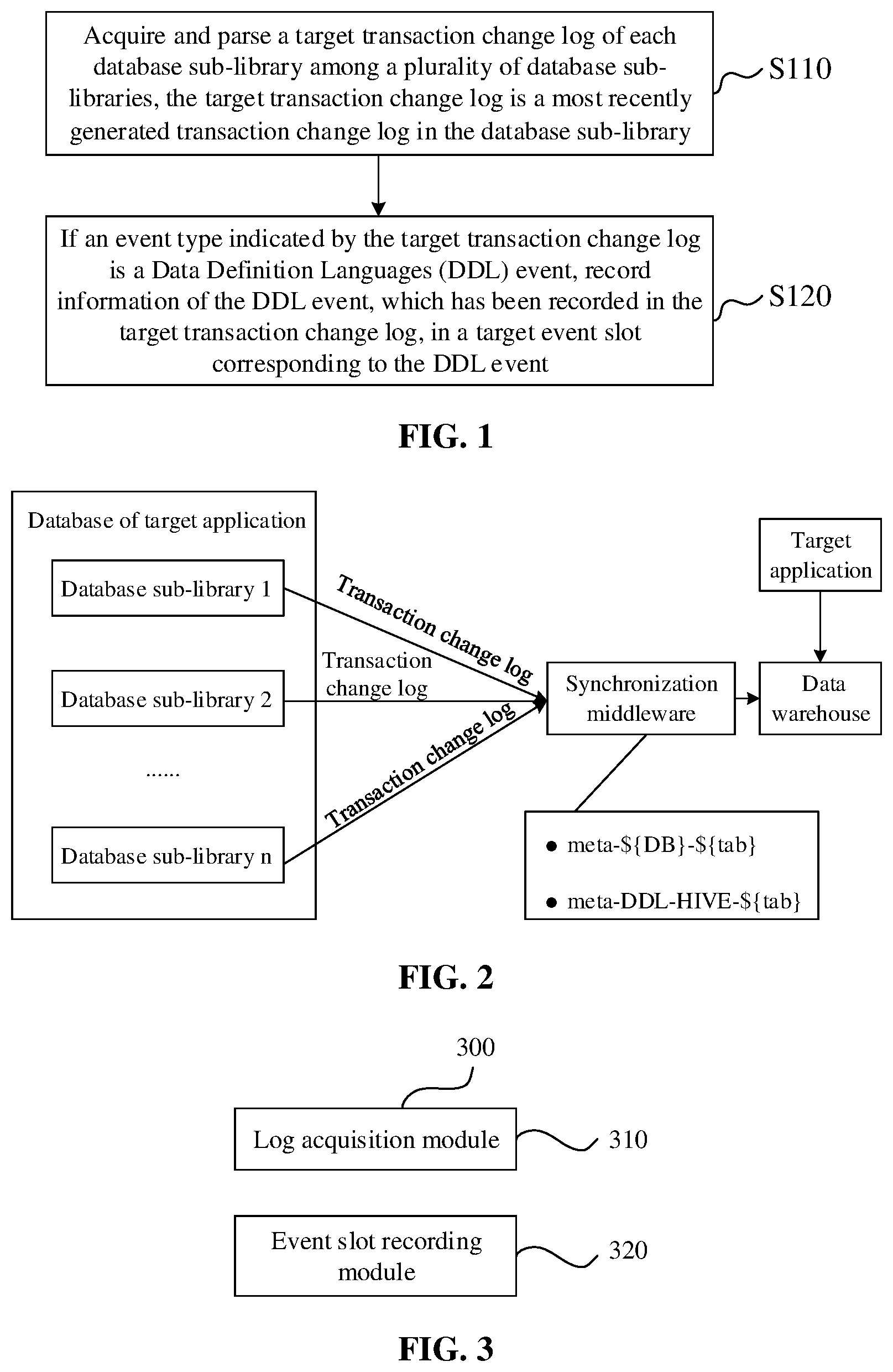 Patent US12455872 Figure 1 – Data processing method and apparatus for acquisition of the execution progress of the DDL change in each database sub-library listed in the master table
