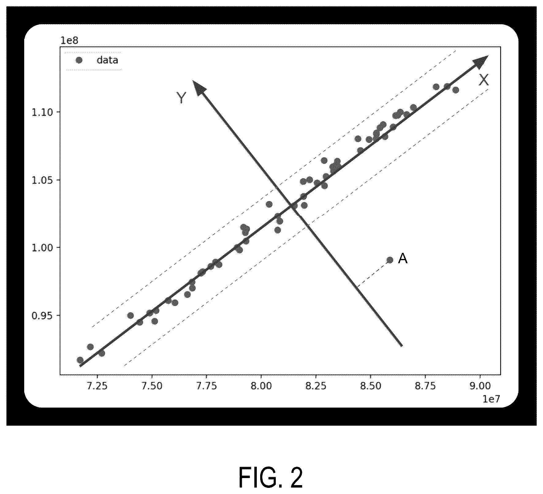 Patent US12455873 Figure 3 – Data anomaly detection system
