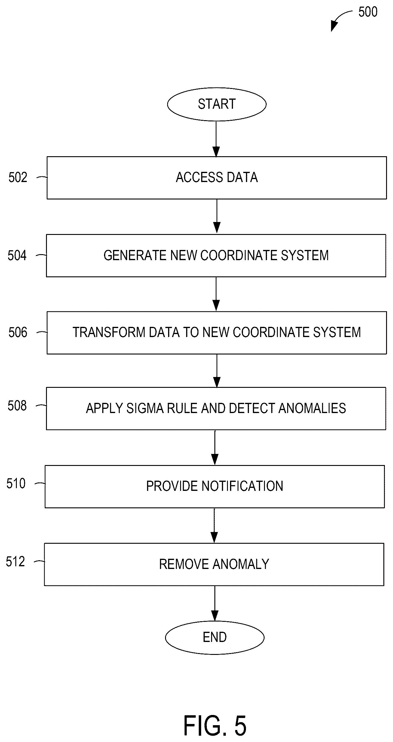 Patent US12455873 Figure 6 – Data anomaly detection system