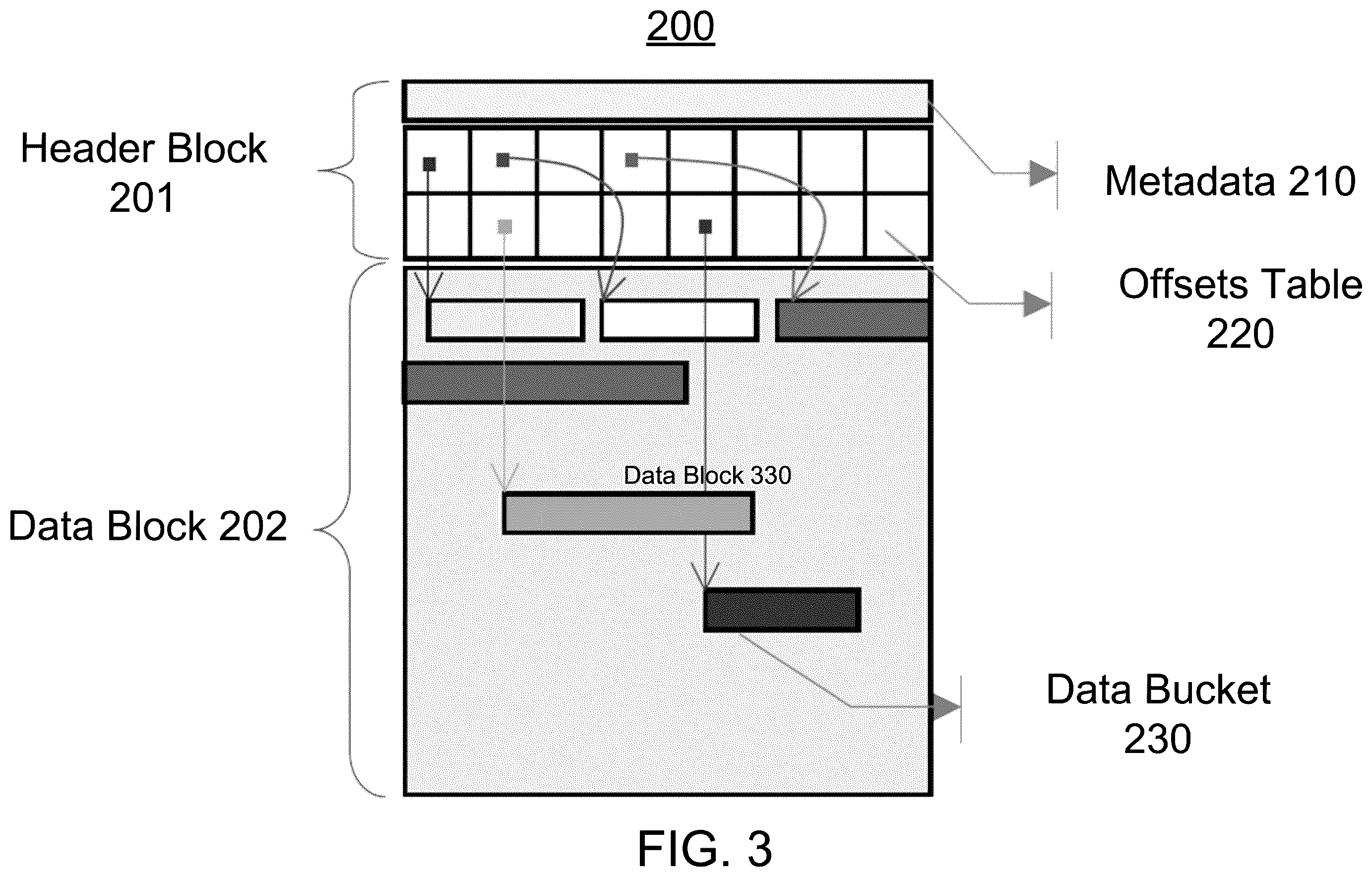 Patent US12455875 Figure 3 – Data management system using attributed data slices