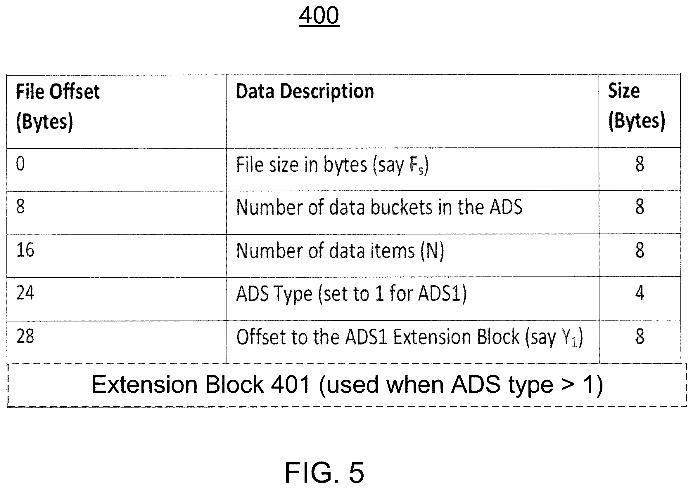 Patent US12455875 Figure 5 – Data management system using attributed data slices