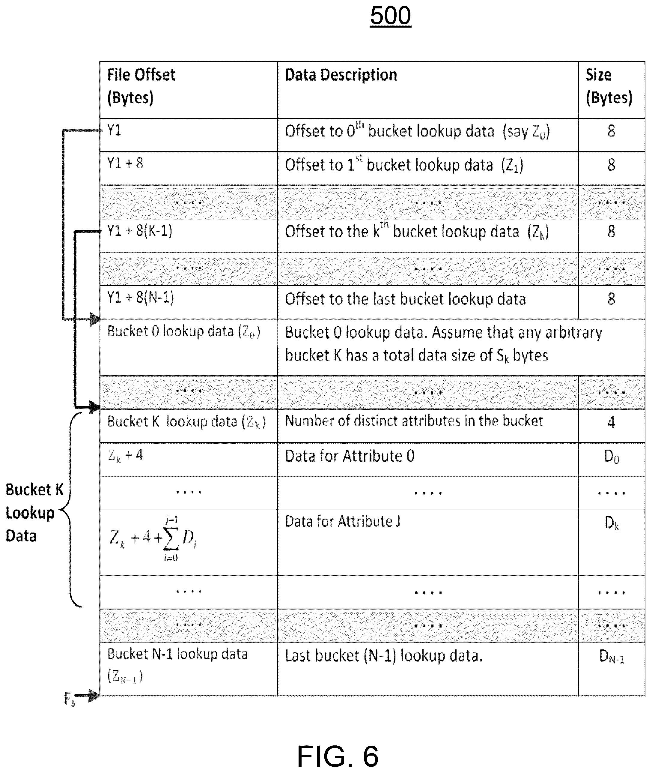 Patent US12455875 Figure 6 – Data management system using attributed data slices