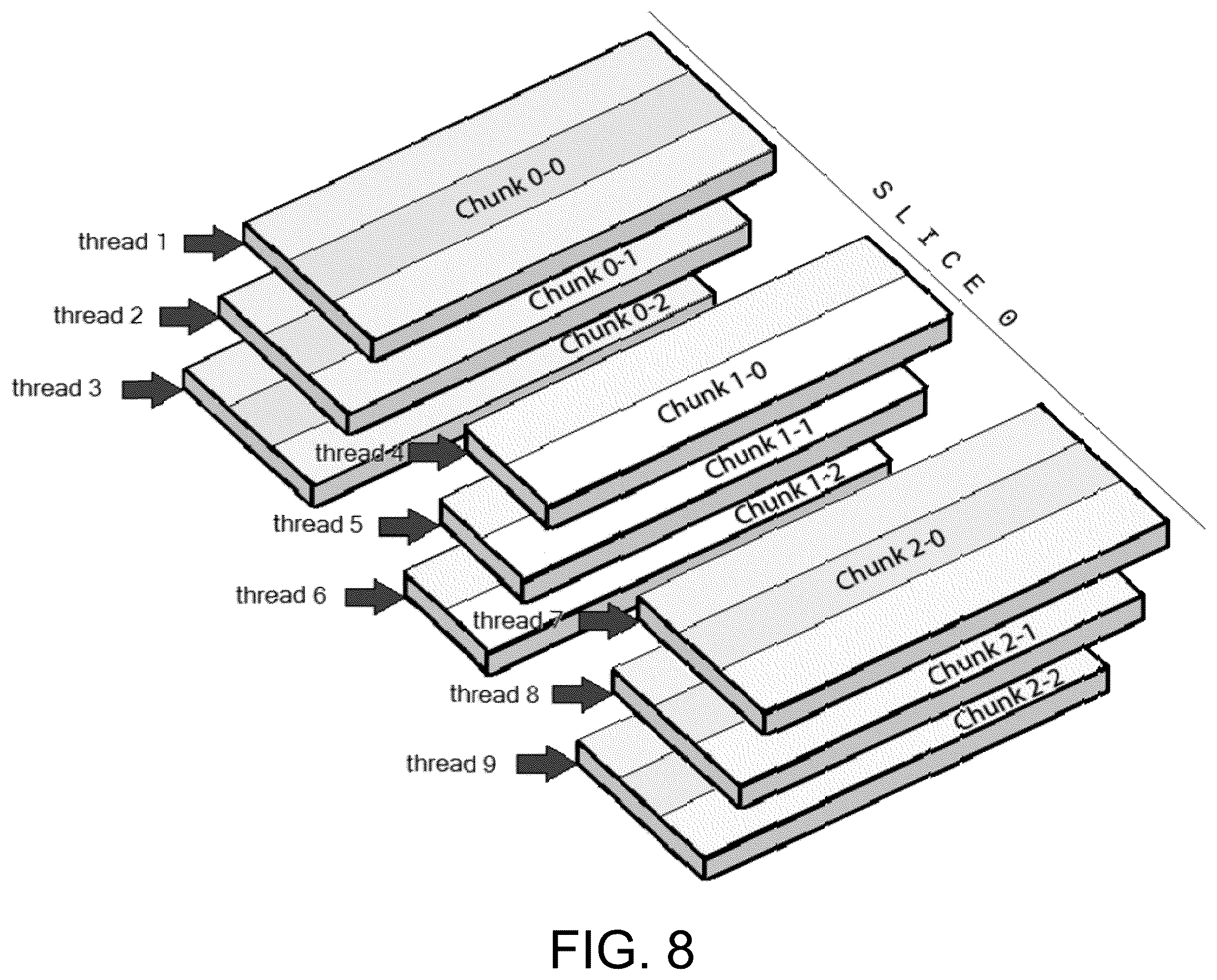 Patent US12455875 Figure 8 – Data management system using attributed data slices