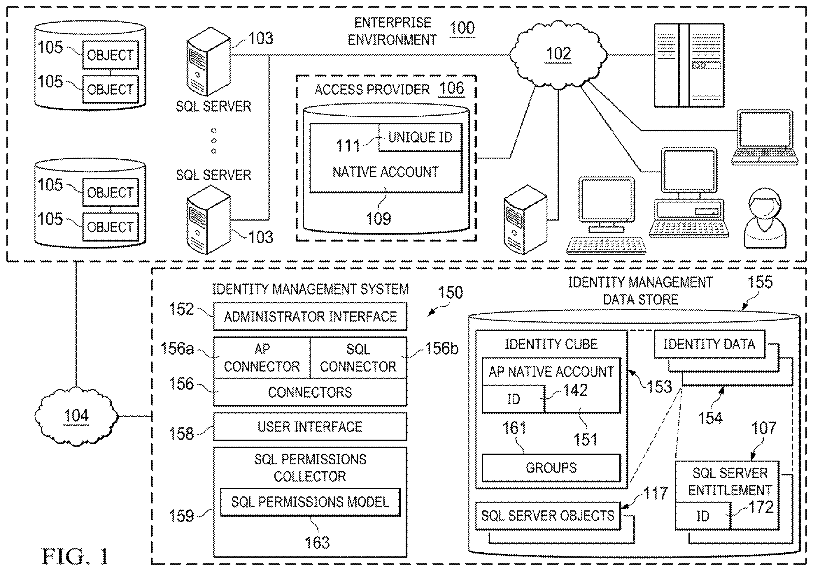 Patent US12455878 — System and method for SQL server resources and permissions analysis in identity management systems — Figure 1
