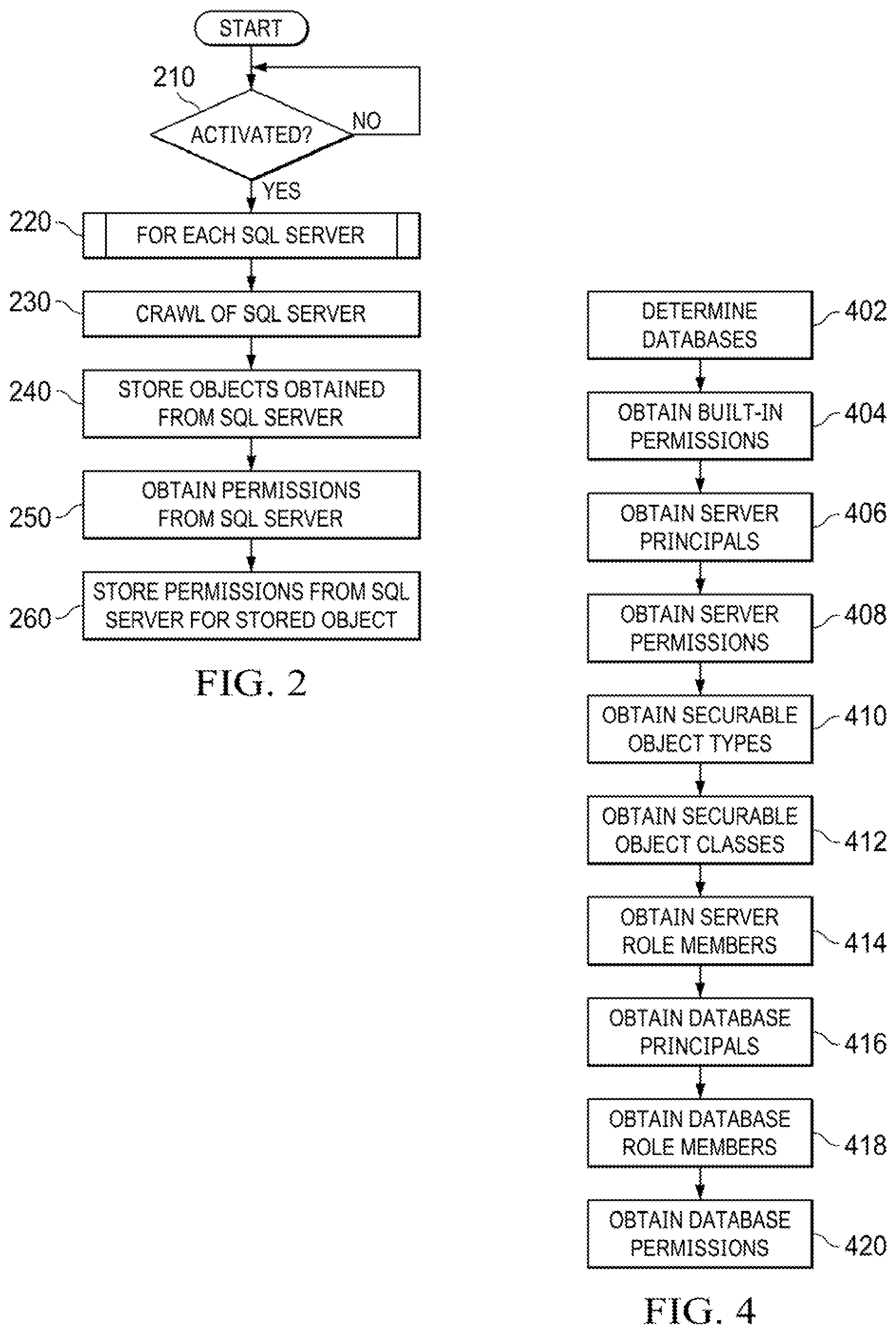 Patent US12455878 Figure 2 – System and method for SQL server resources and permissions analysis in identity management systems