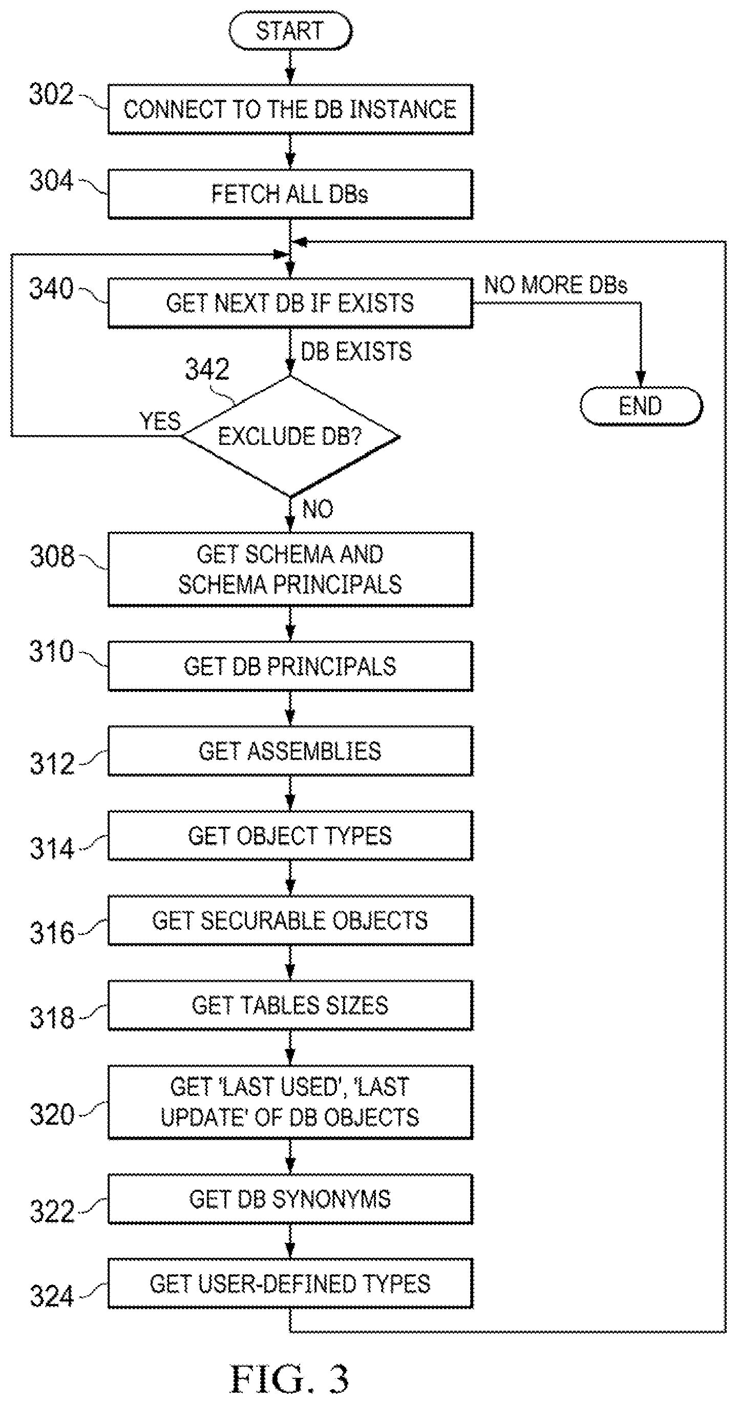 Patent US12455878 Figure 3 – System and method for SQL server resources and permissions analysis in identity management systems