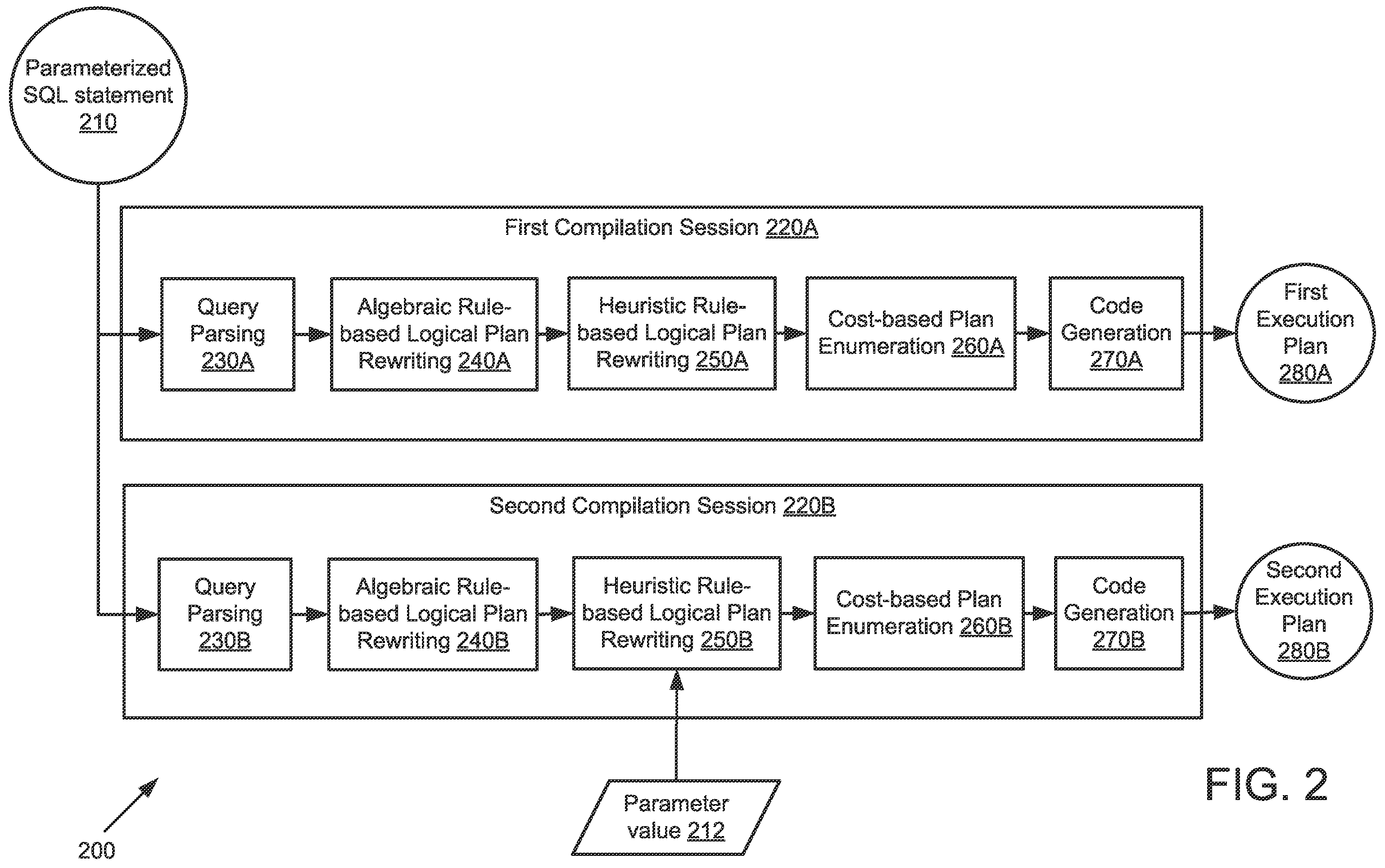 Patent US12455880 Figure 2 – Intelligent optimization of parameterized queries