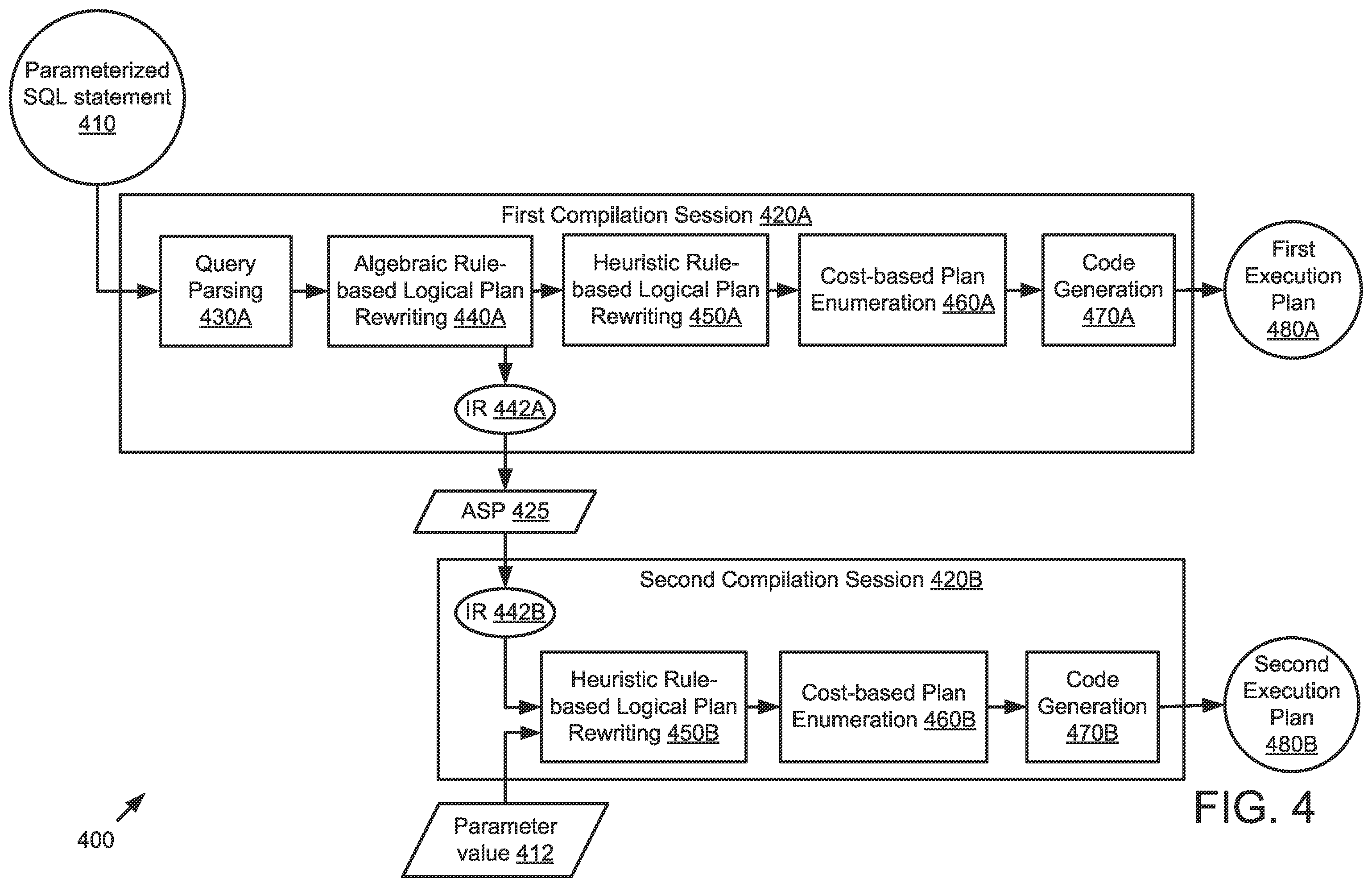 Patent US12455880 Figure 4 – Intelligent optimization of parameterized queries