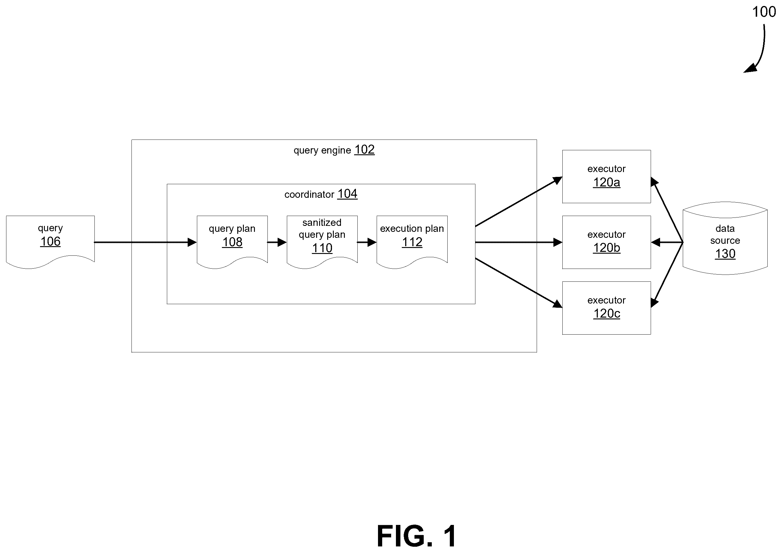 Patent US12455881 Figure 1 – Secure query processing