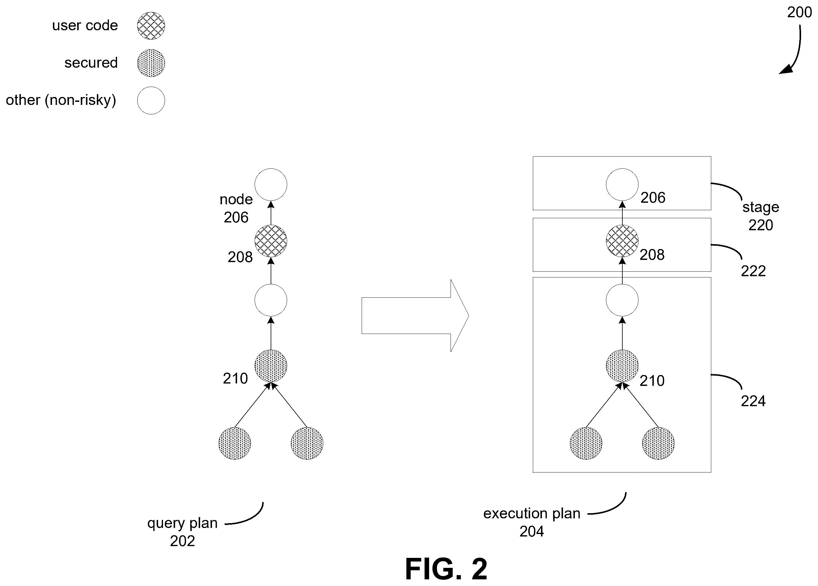 Patent US12455881 Figure 2 – Secure query processing