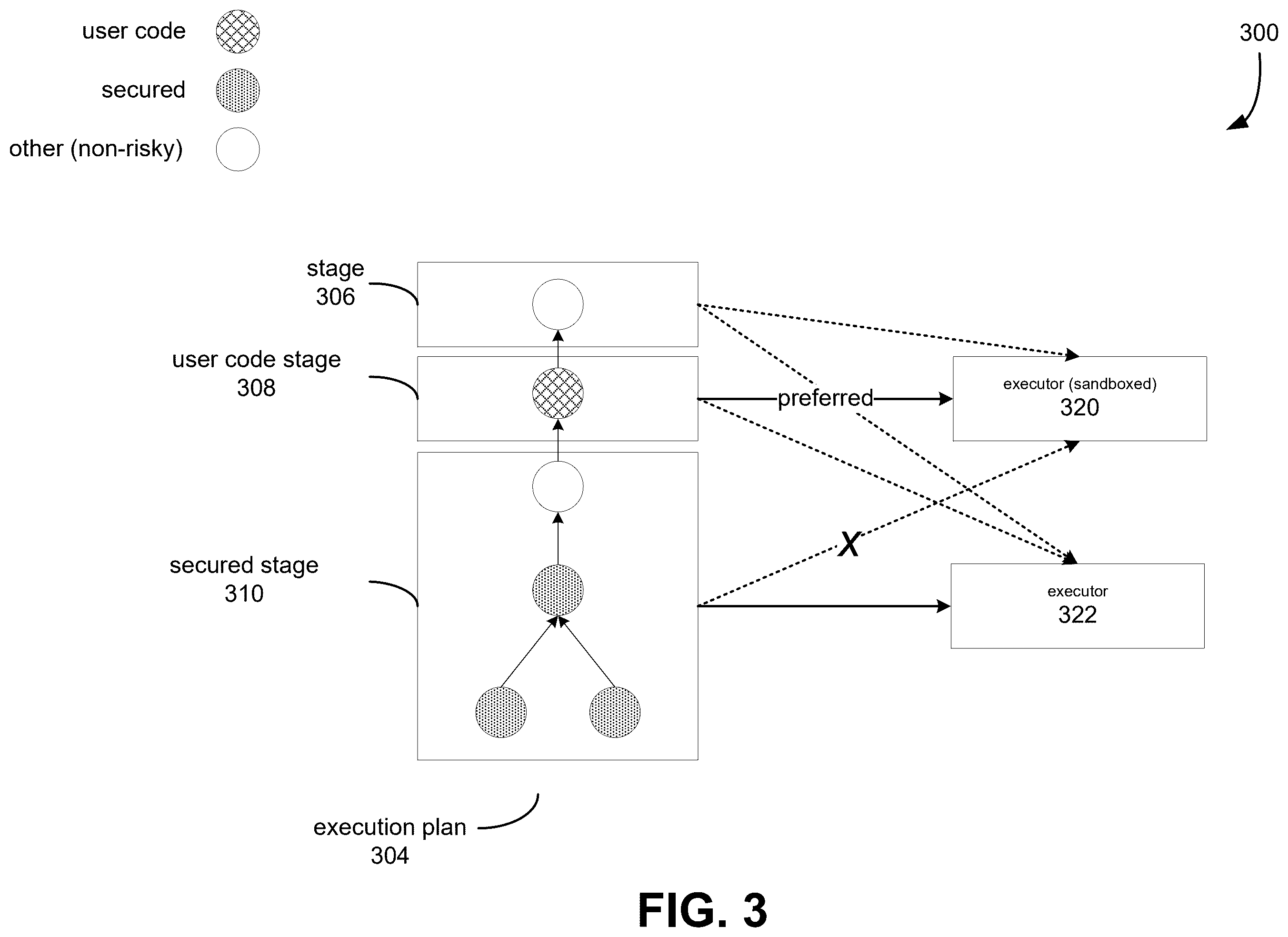 Patent US12455881 Figure 3 – Secure query processing