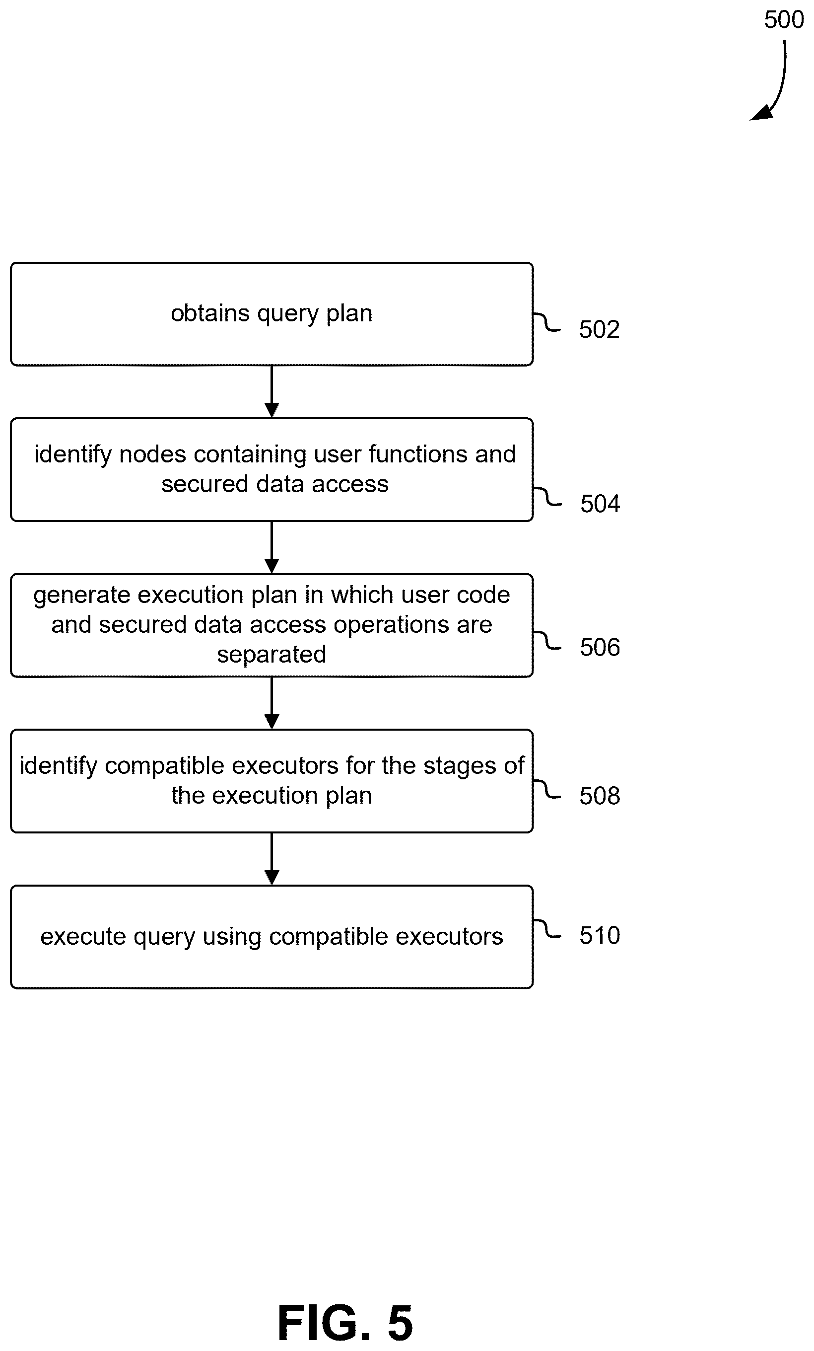 Patent US12455881 Figure 5 – Secure query processing