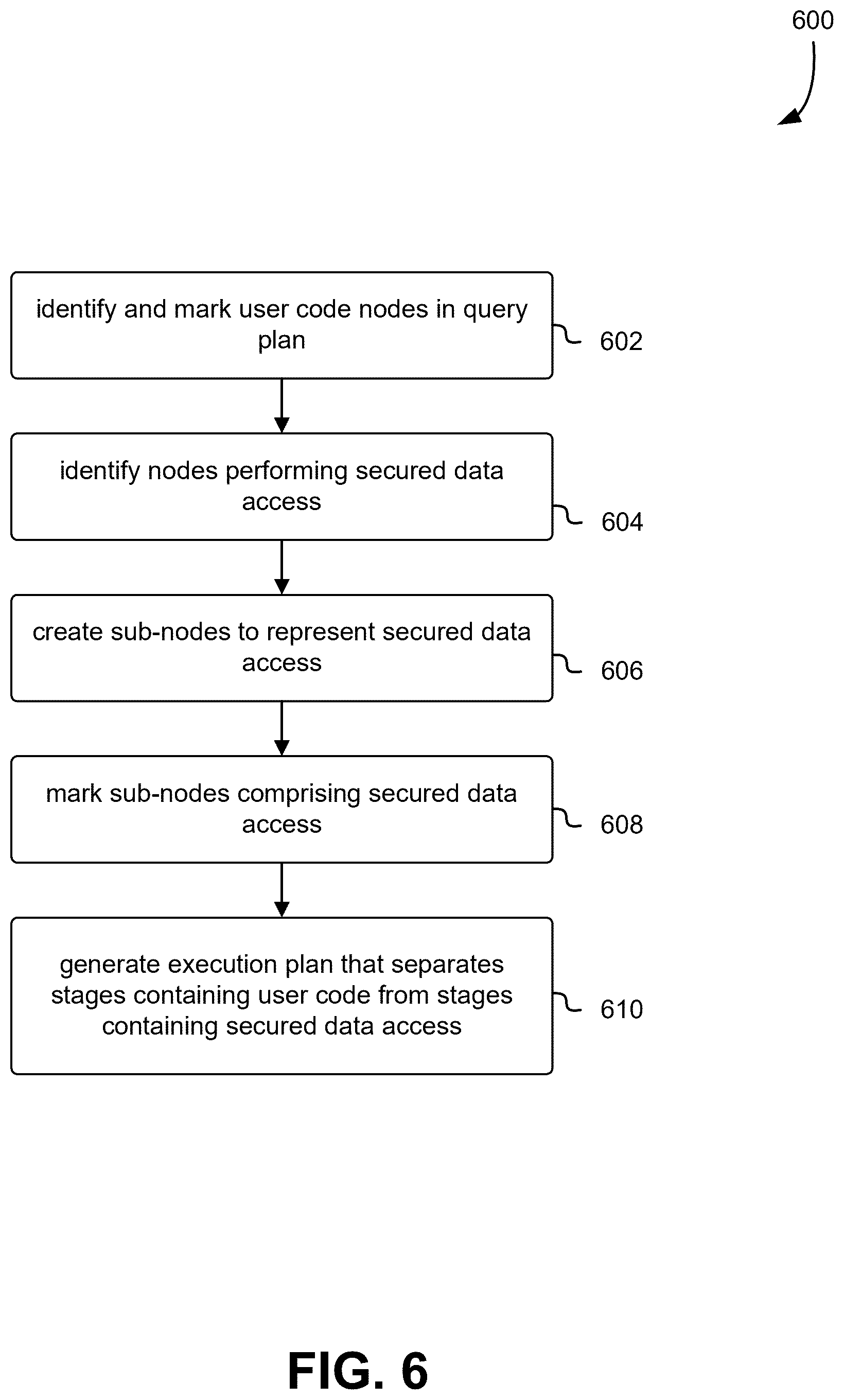 Patent US12455881 Figure 6 – Secure query processing