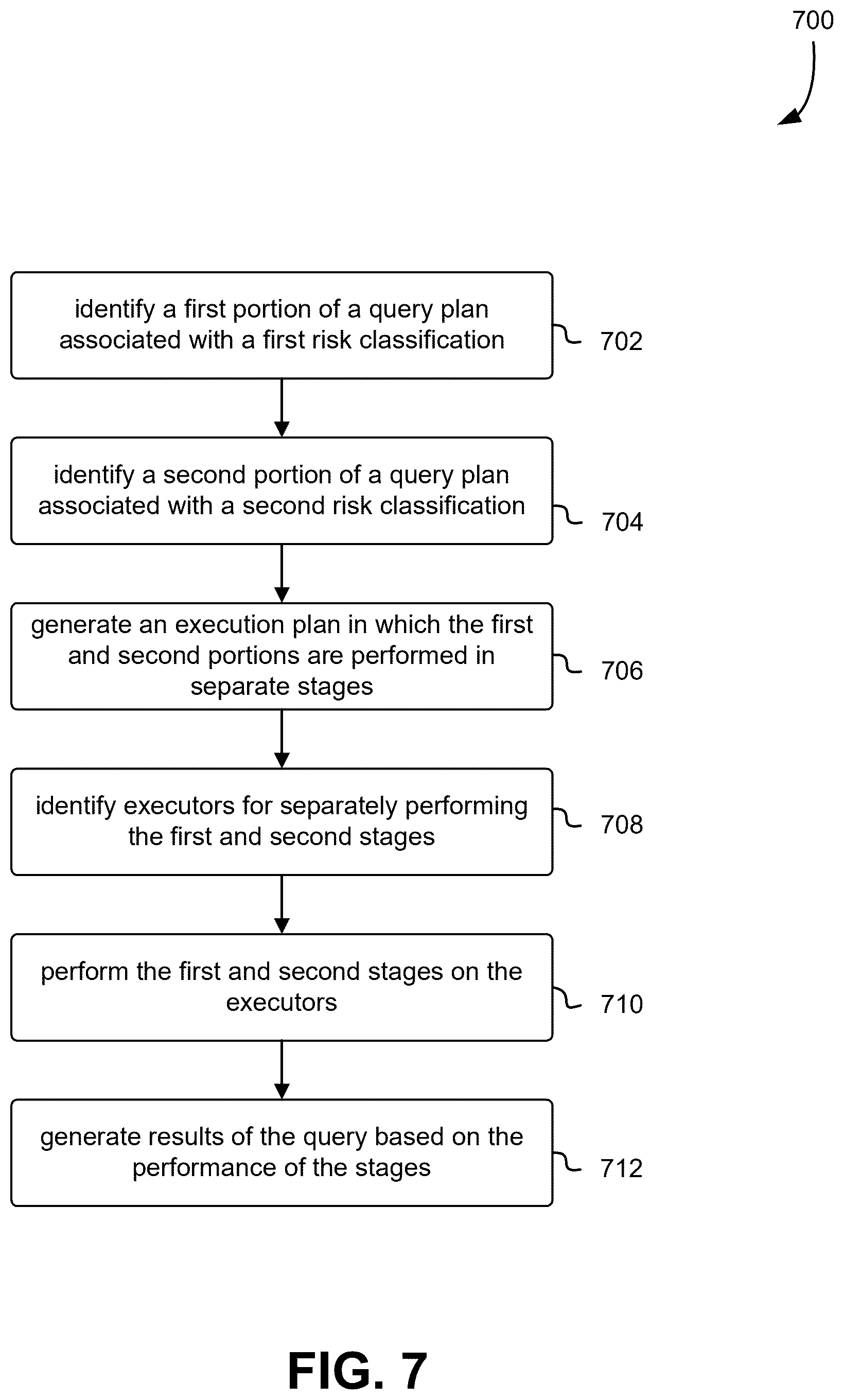 Patent US12455881 Figure 7 – Secure query processing
