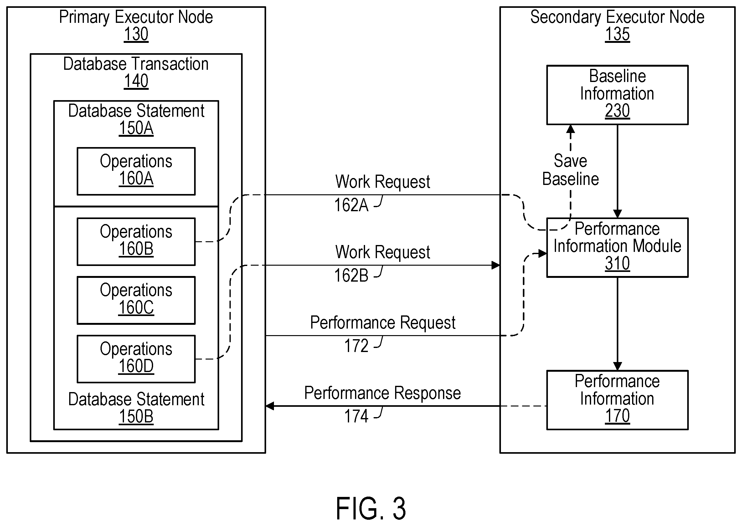 Patent US12455884 Figure 3 – Execution tracing for node cluster
