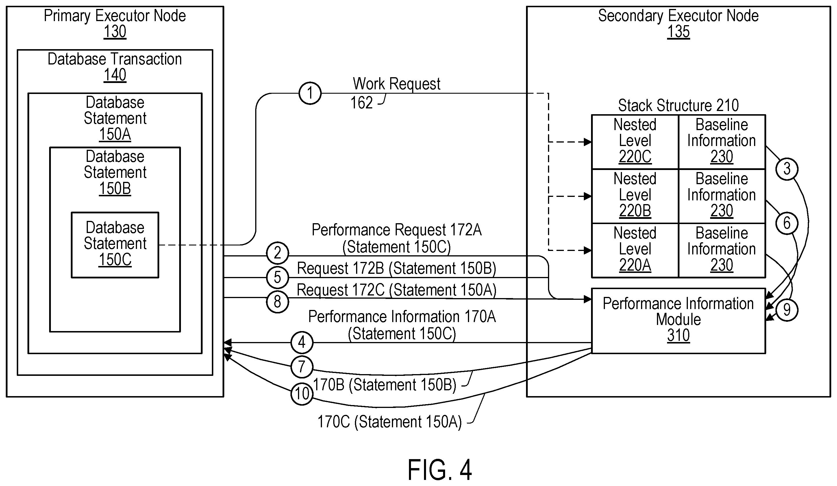 Patent US12455884 Figure 4 – Execution tracing for node cluster