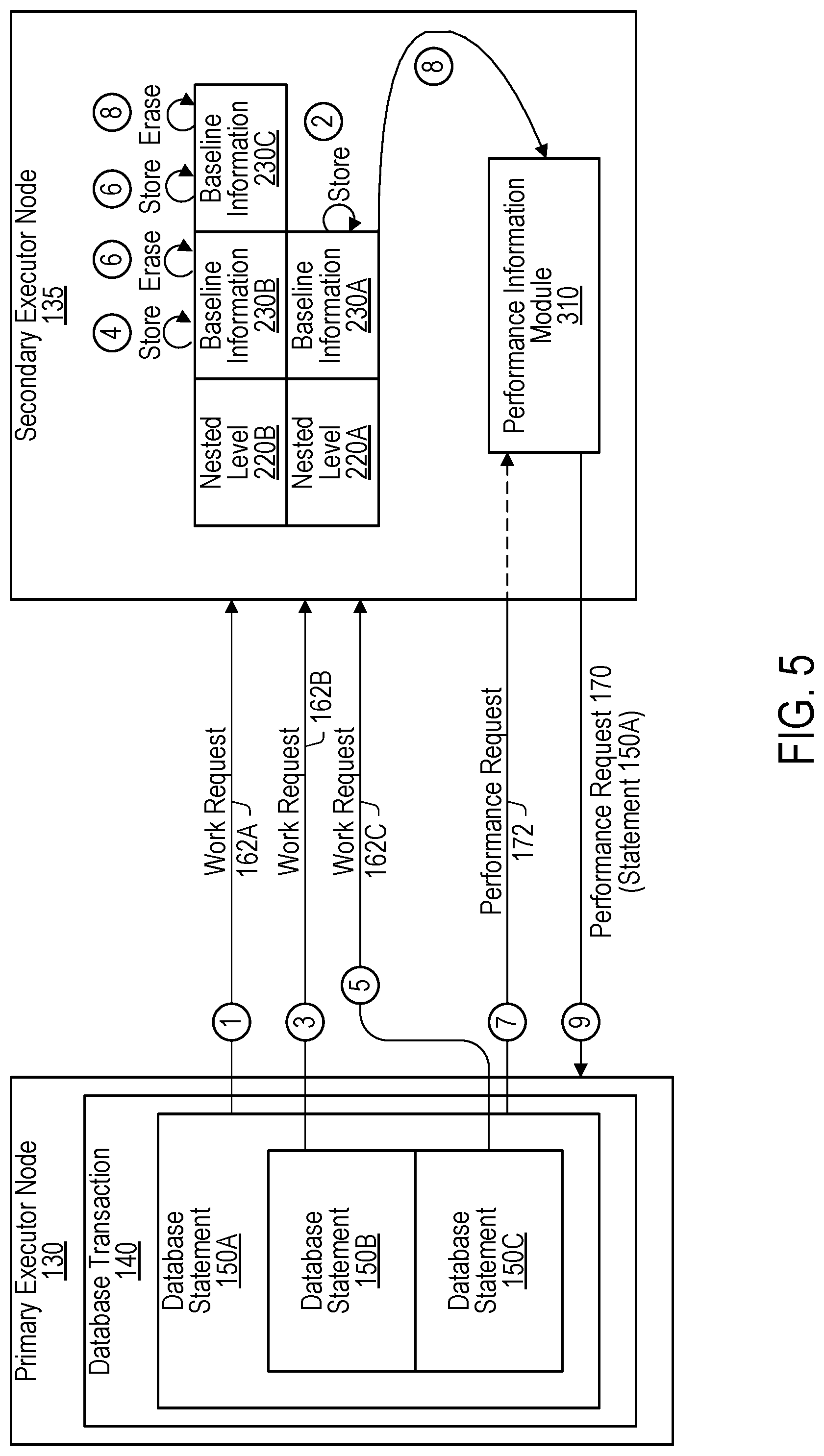 Patent US12455884 Figure 5 – Execution tracing for node cluster