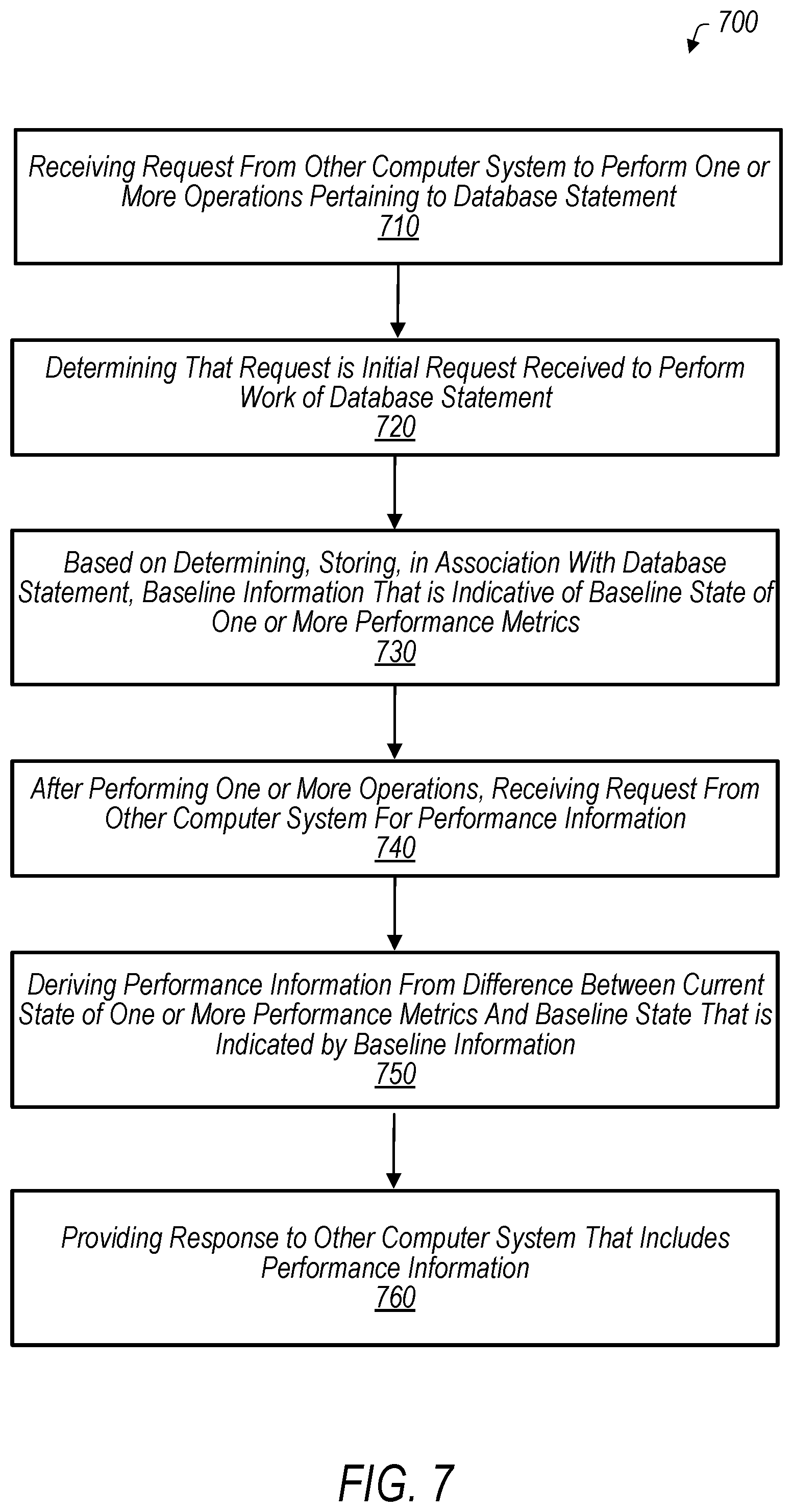 Patent US12455884 Figure 7 – Execution tracing for node cluster