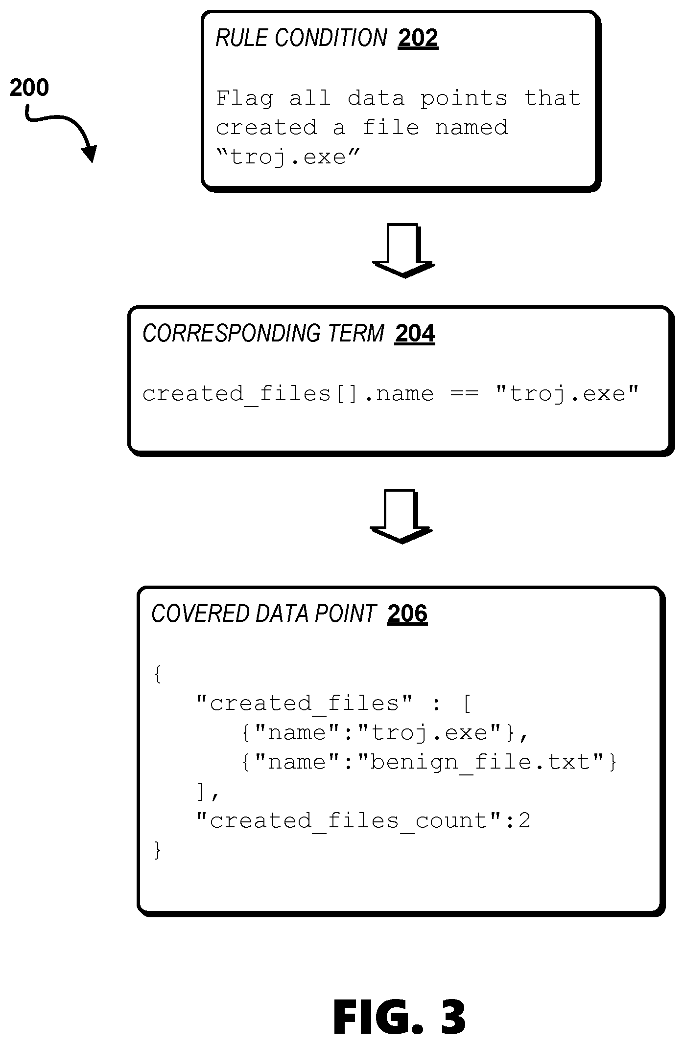 Patent US12455885 Figure 2 – Computing threat detection rule systems and methods