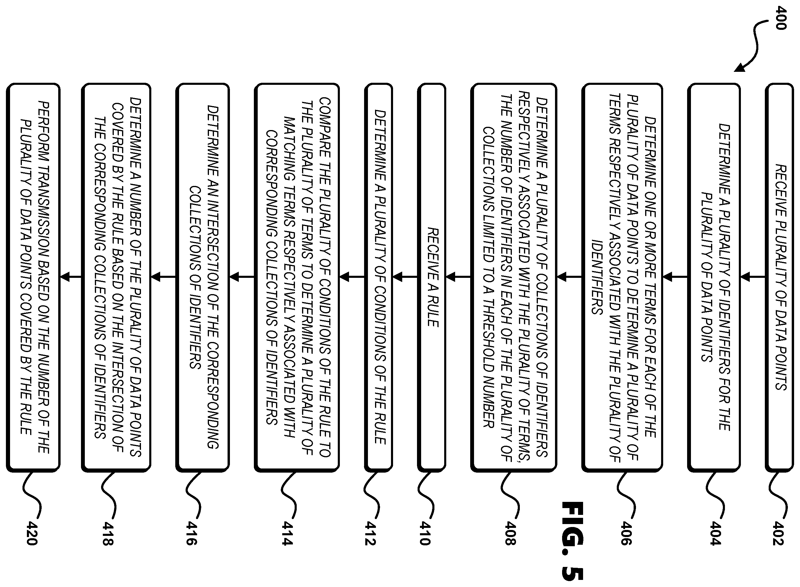 Patent US12455885 Figure 4 – Computing threat detection rule systems and methods